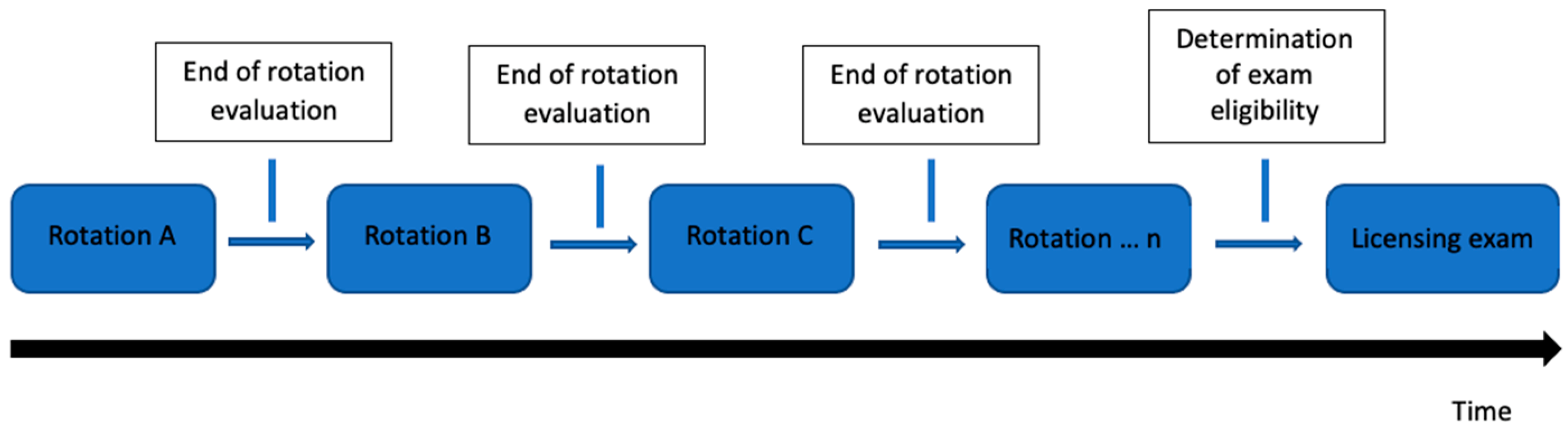 Curroncol 30 00553 g001