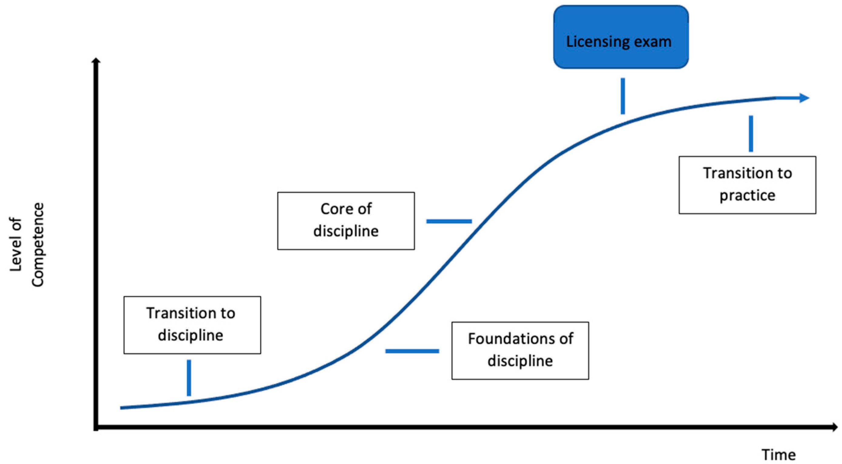 Curroncol 30 00553 g002