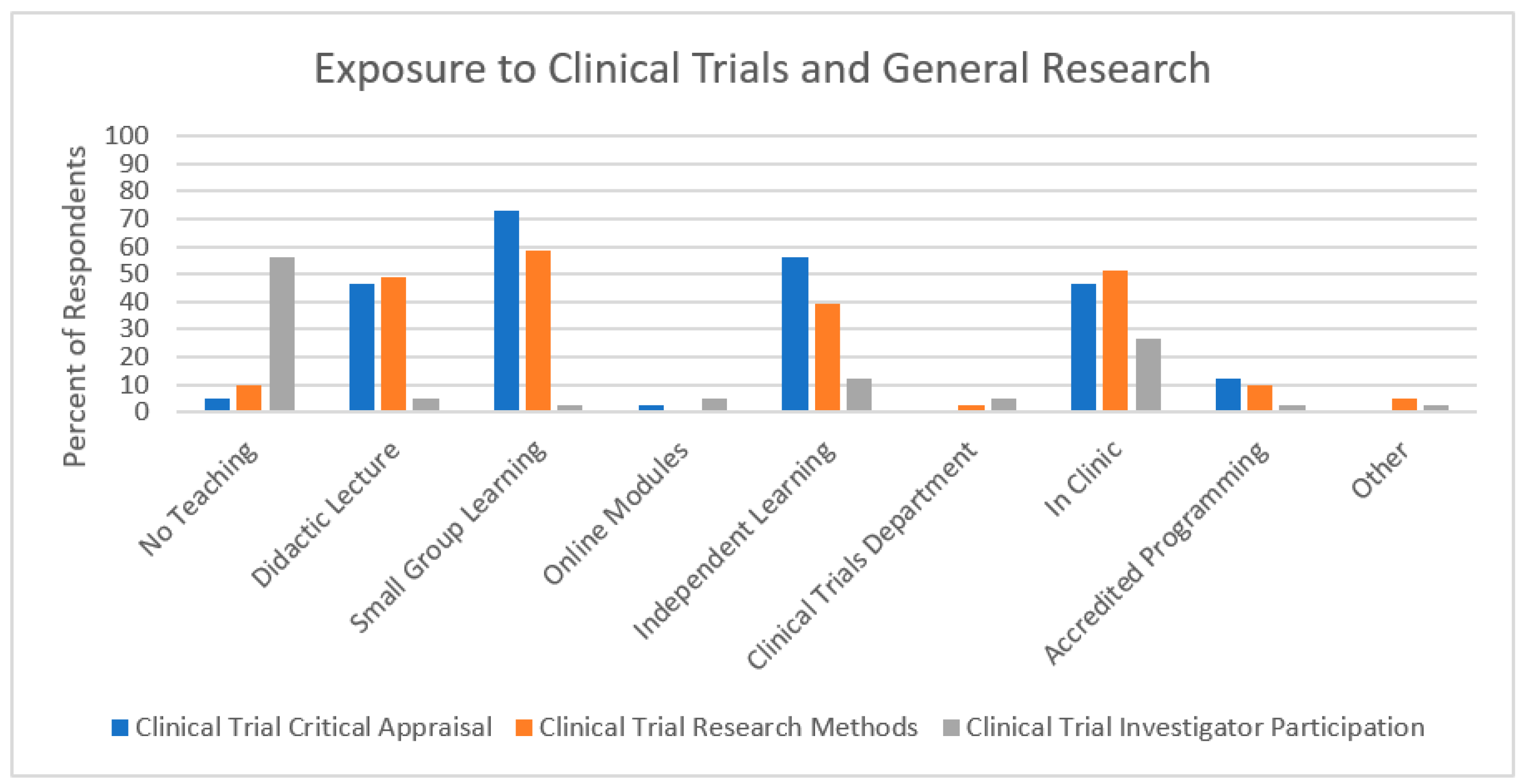 Curroncol 30 00553 g003