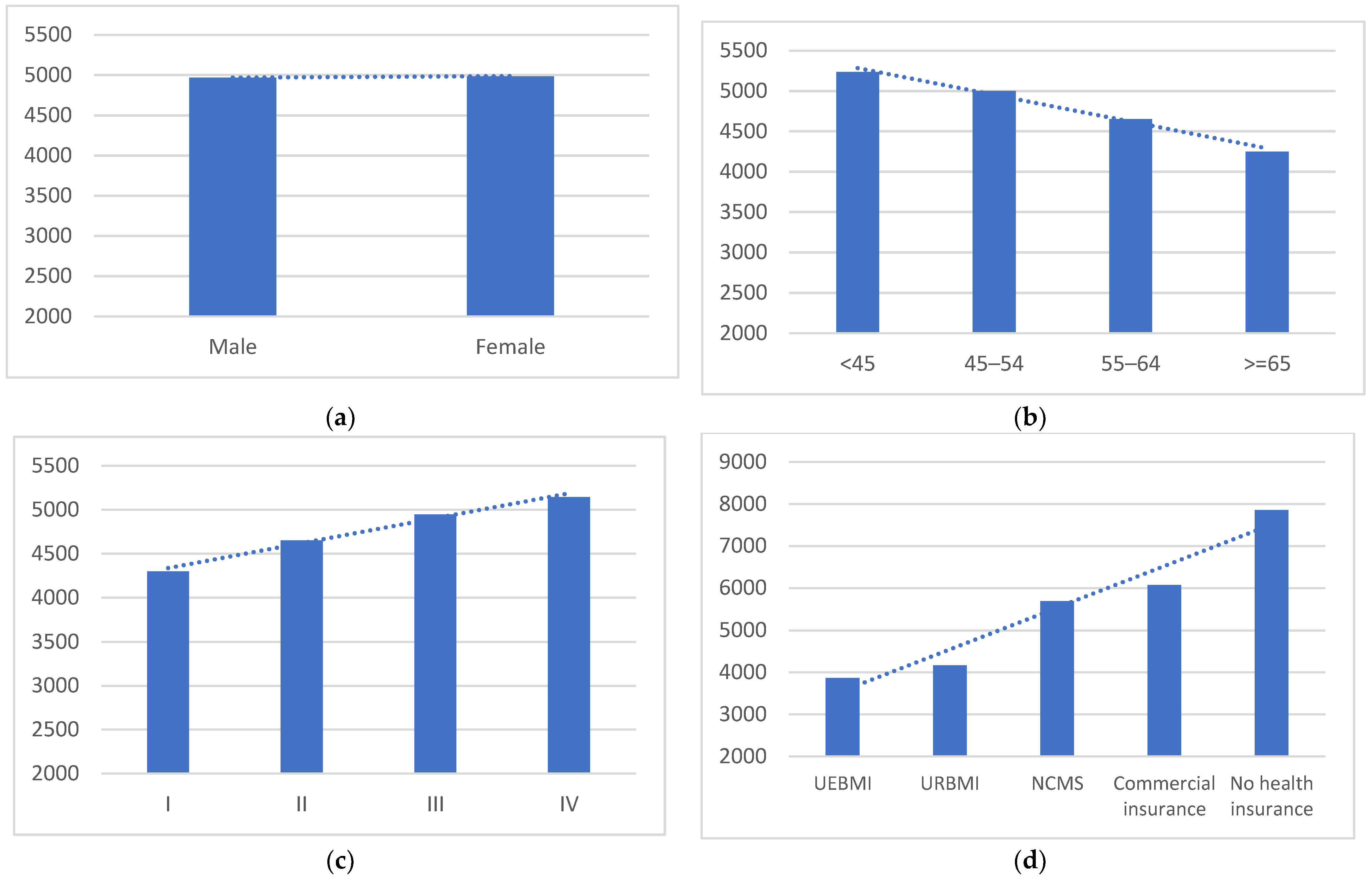 Curroncol 30 00555 g002