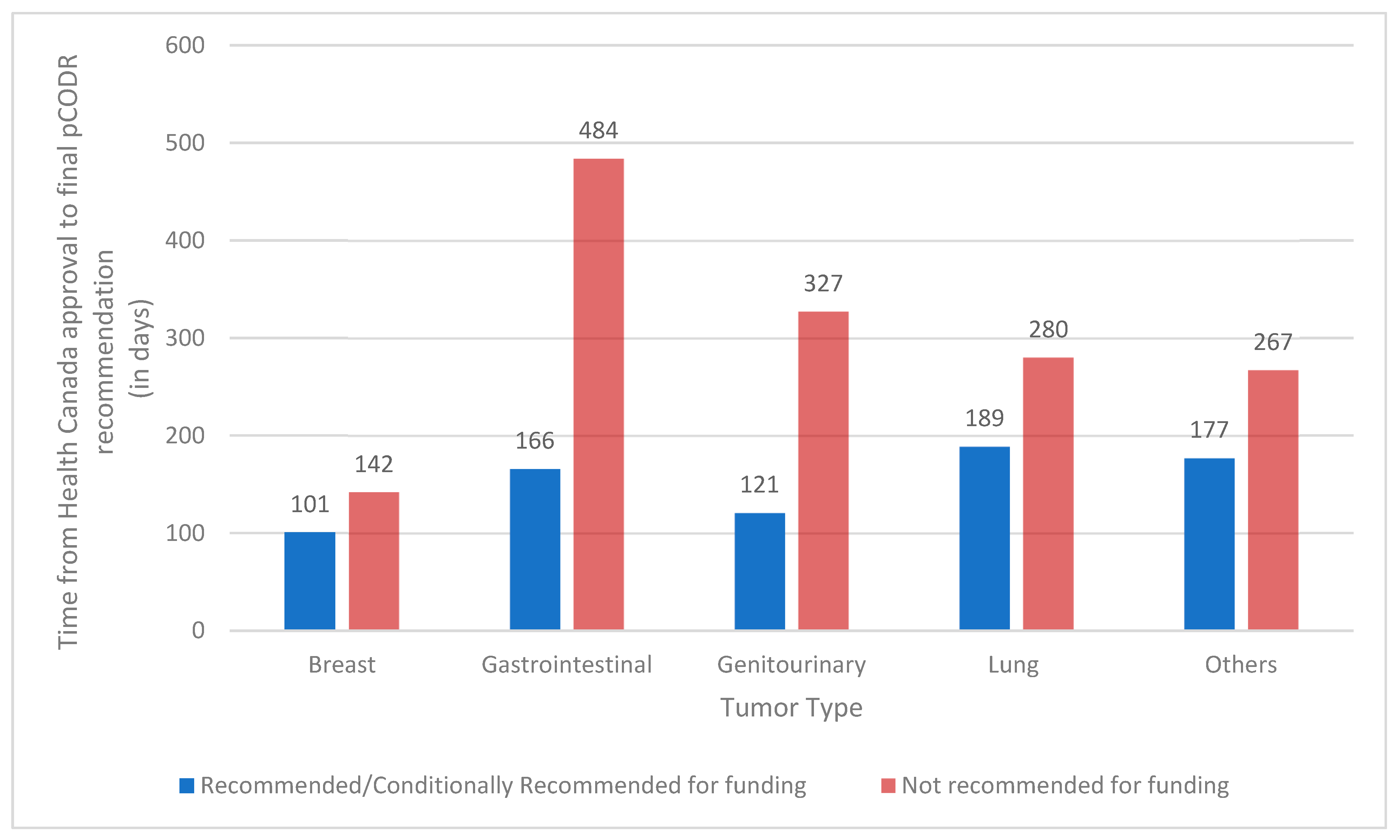 Curroncol 30 00558 g001