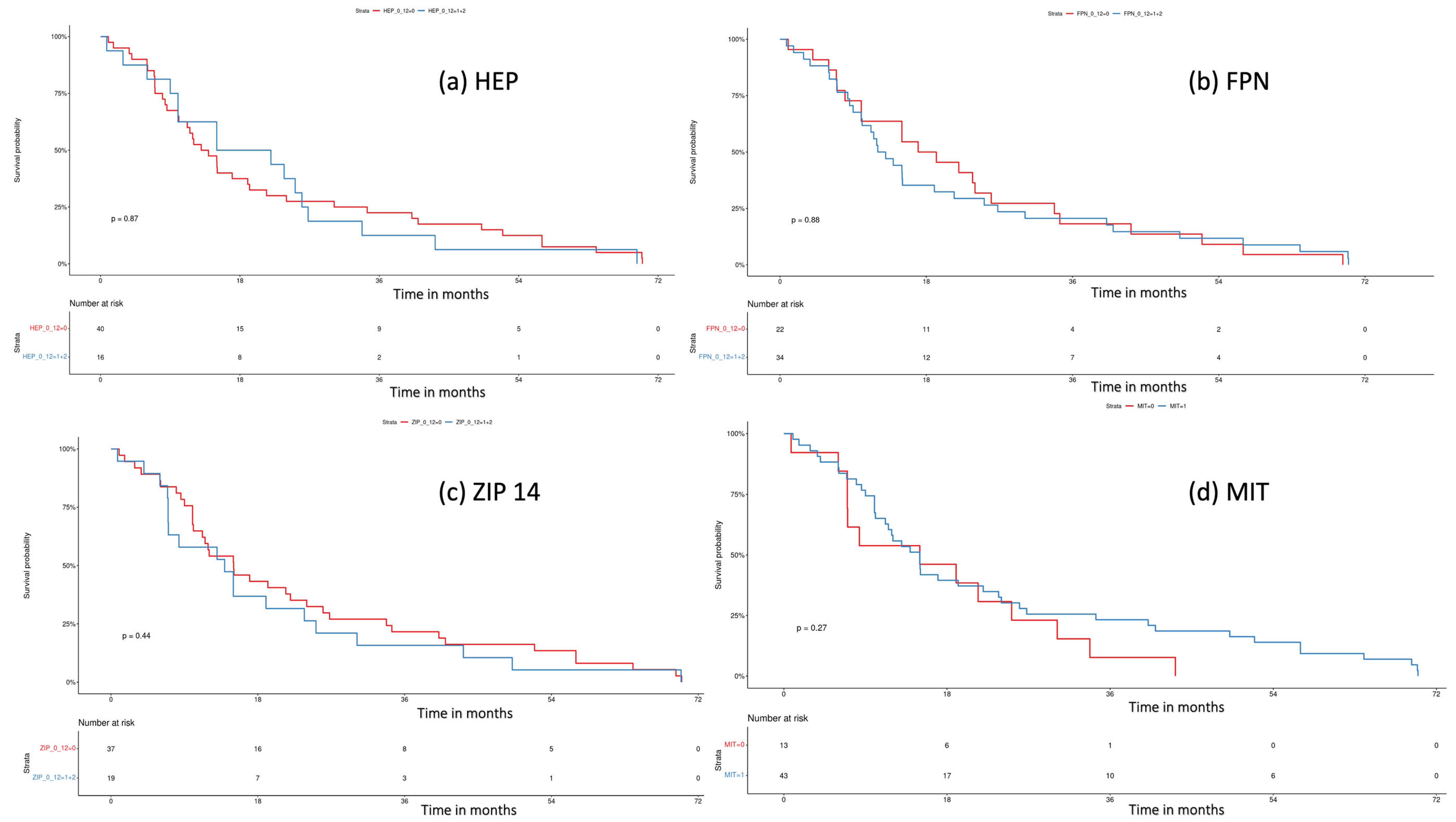 Curroncol 30 00560 g005