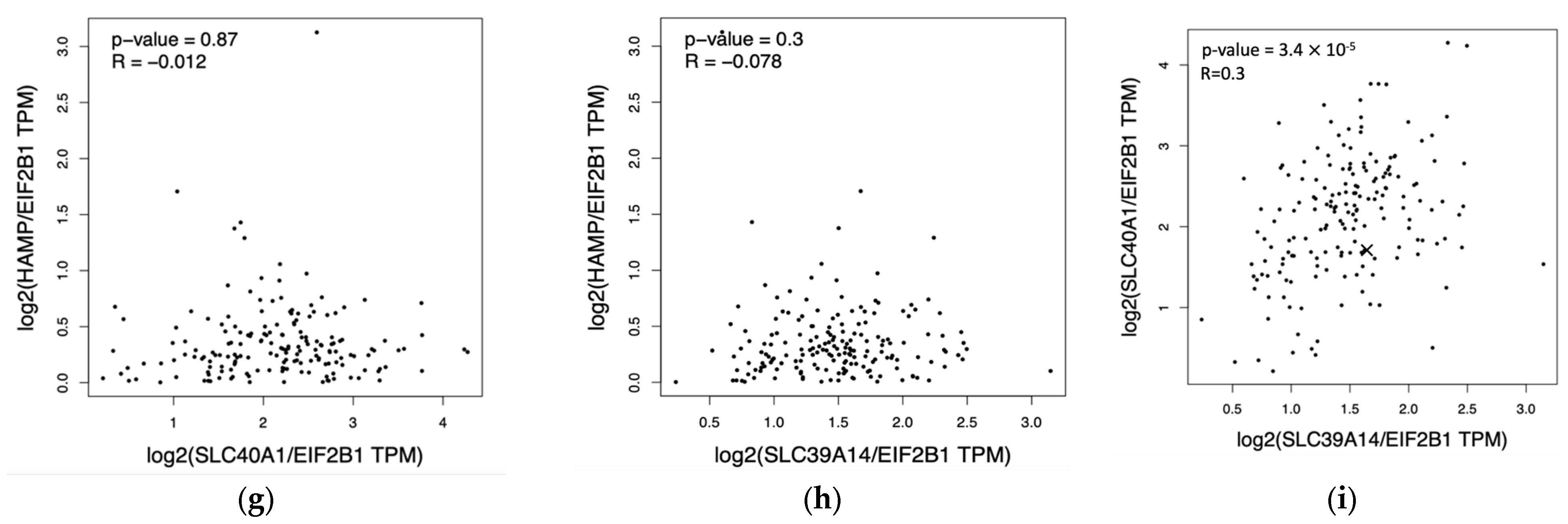 Curroncol 30 00560 g006b