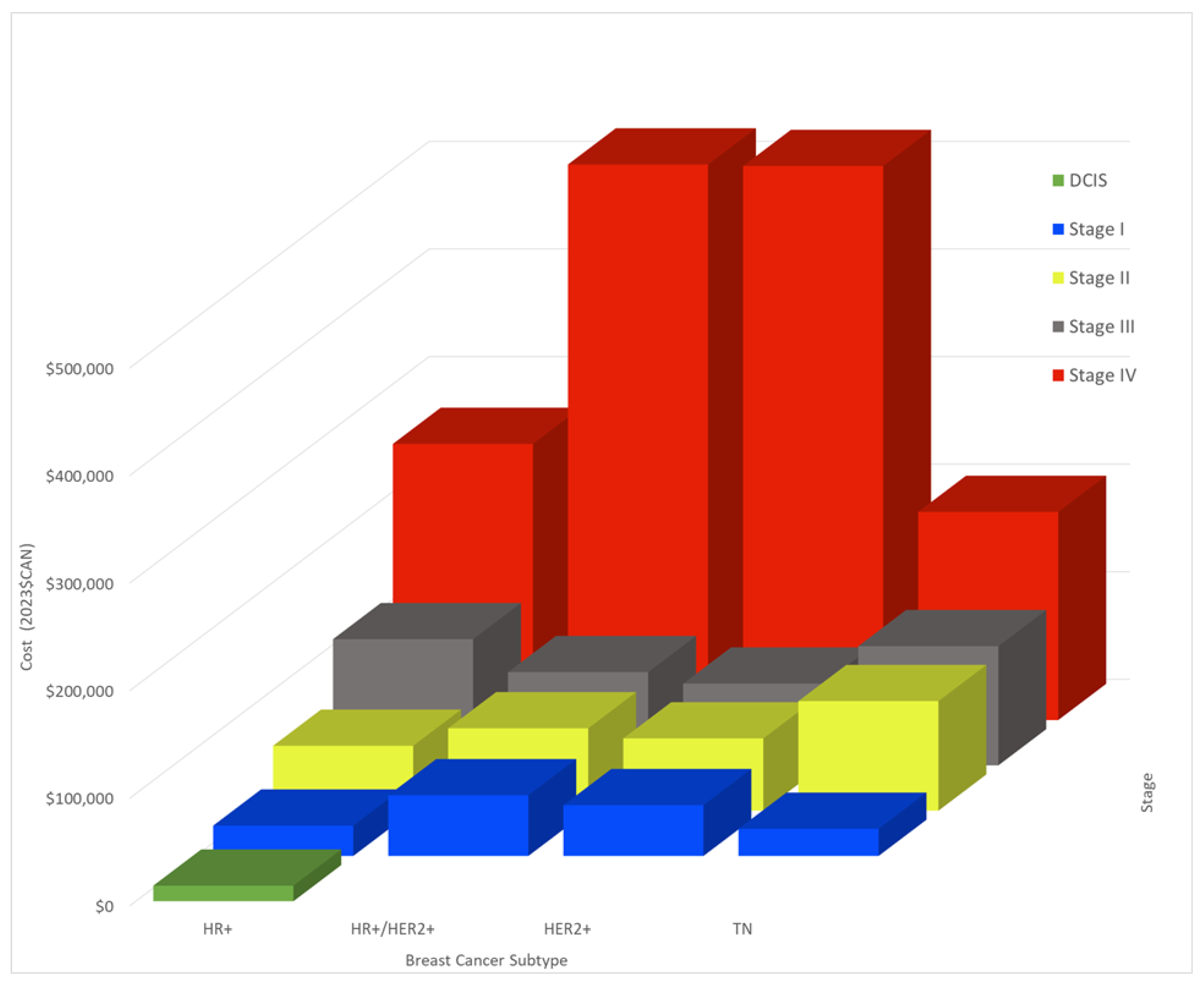 Curroncol 30 00571 g003