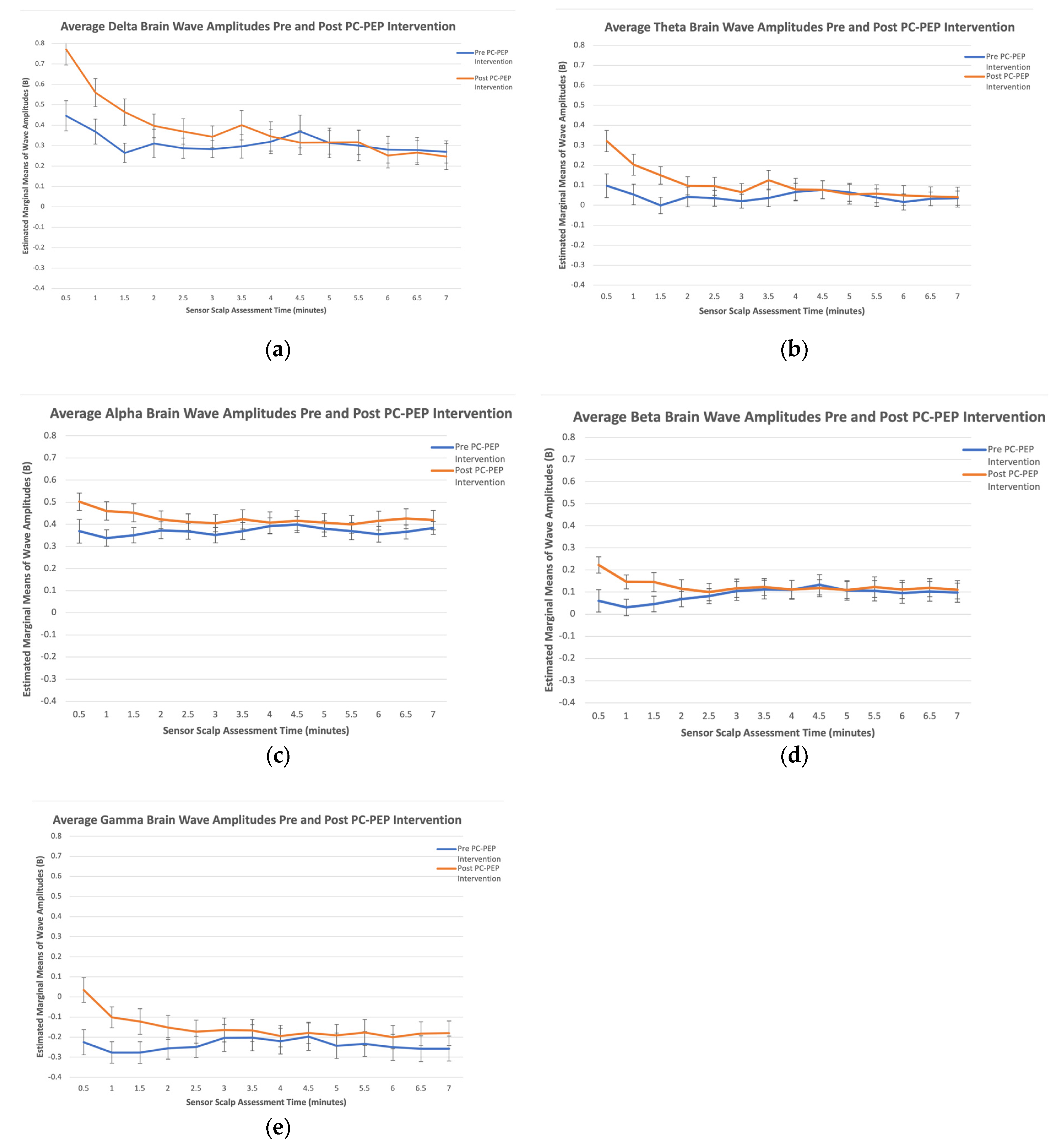 Curroncol 30 00577 g001
