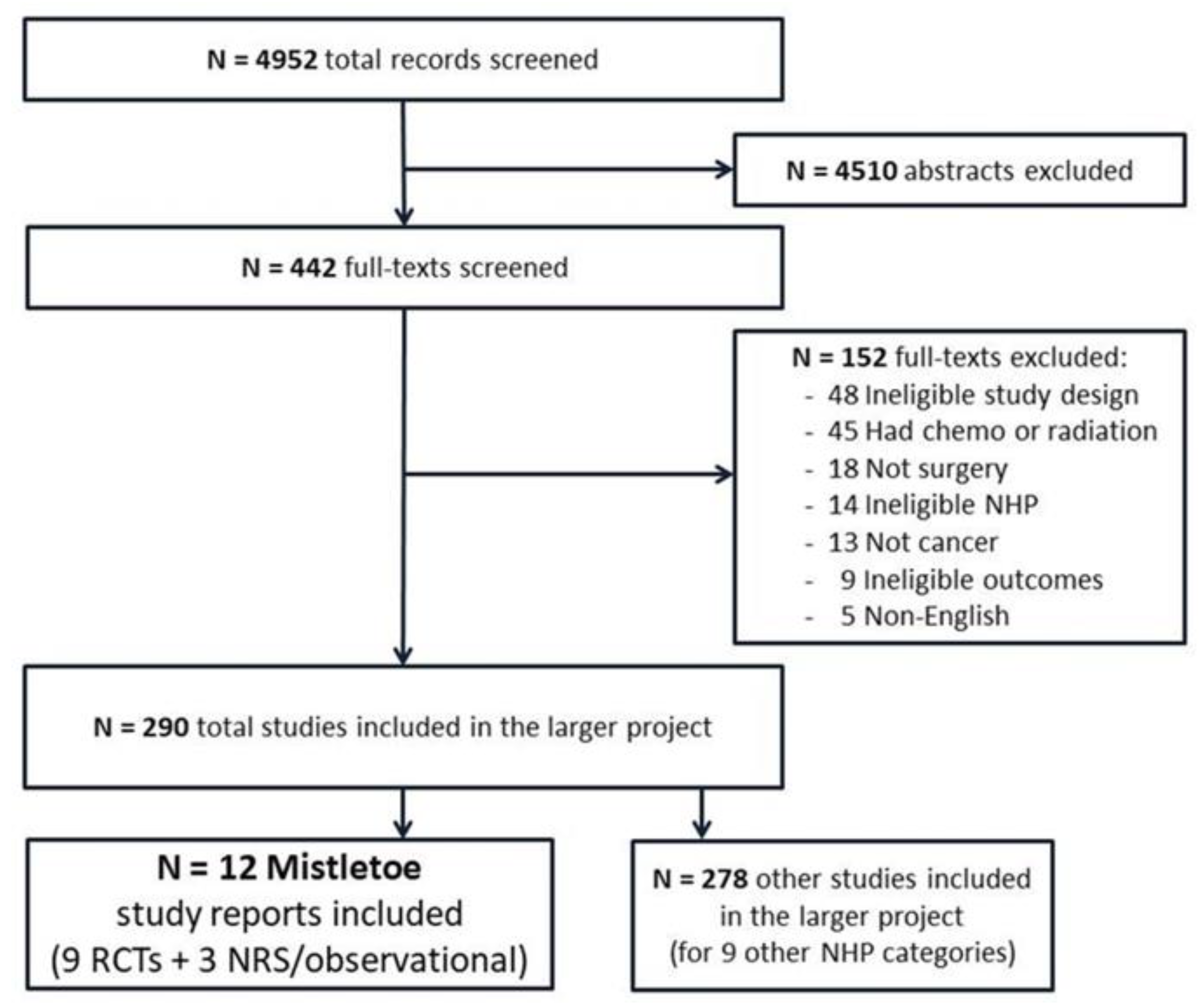 Curroncol 30 00595 g001
