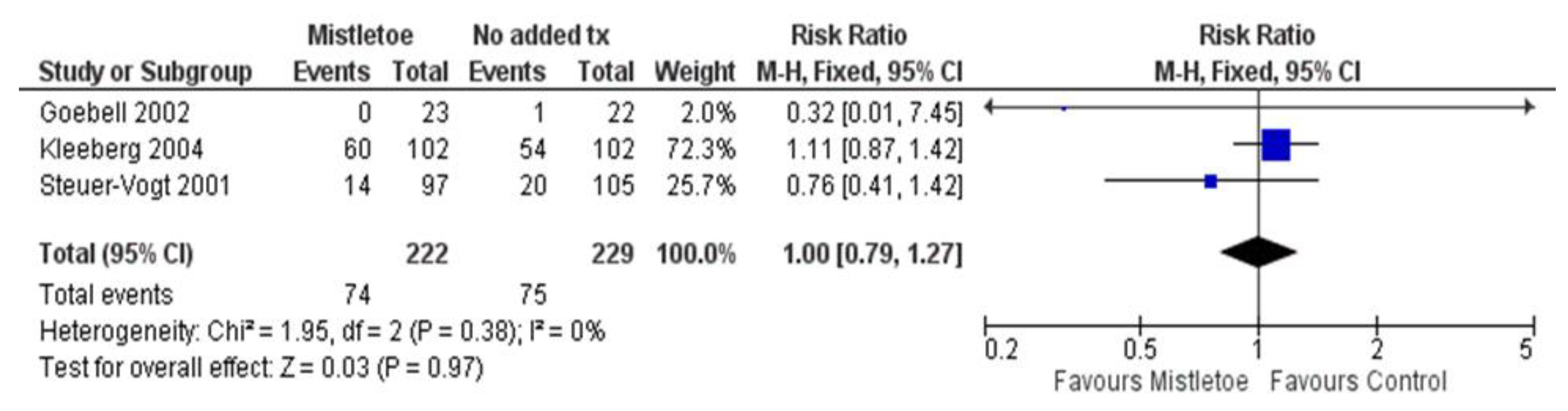 Curroncol 30 00595 g003