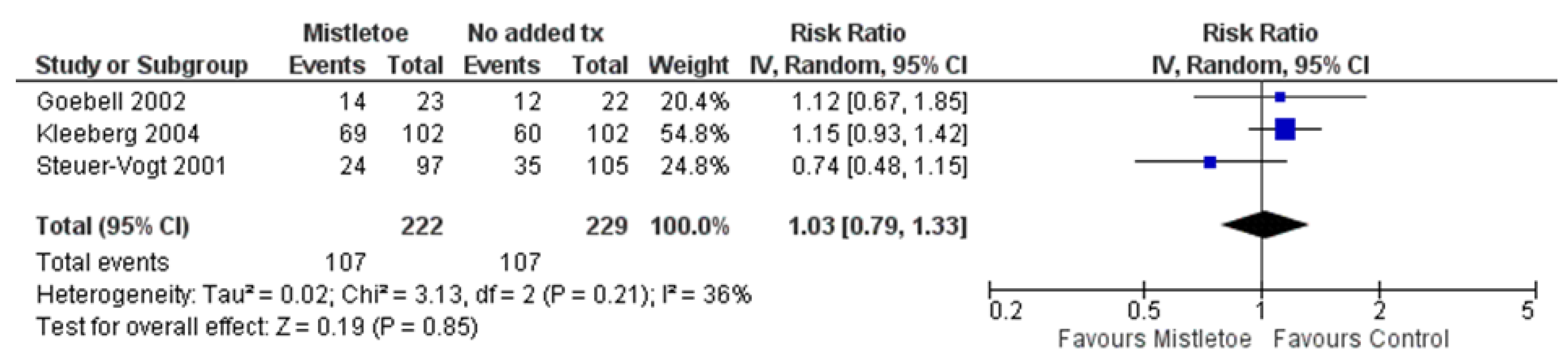Curroncol 30 00595 g004