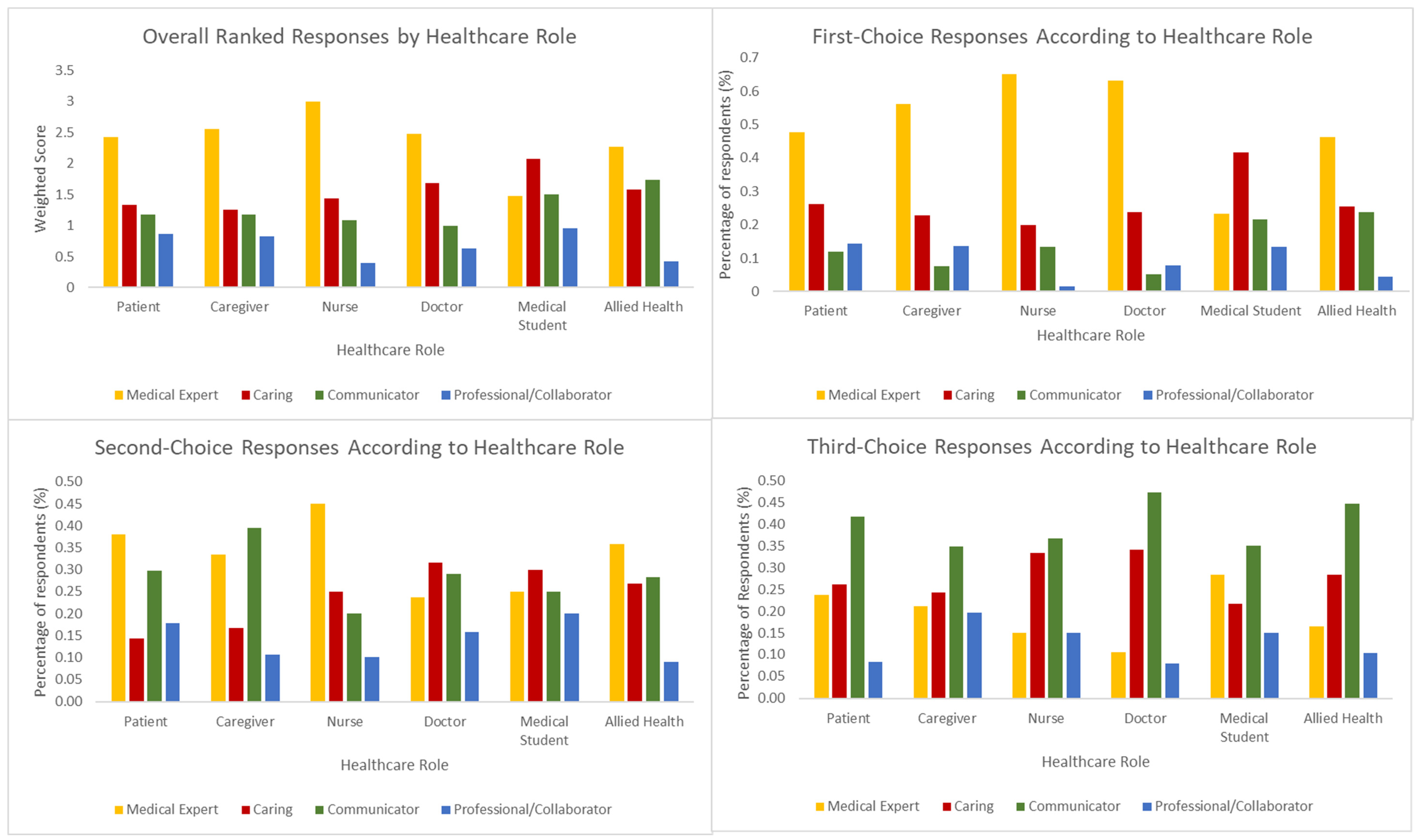 Curroncol 30 00607 g002