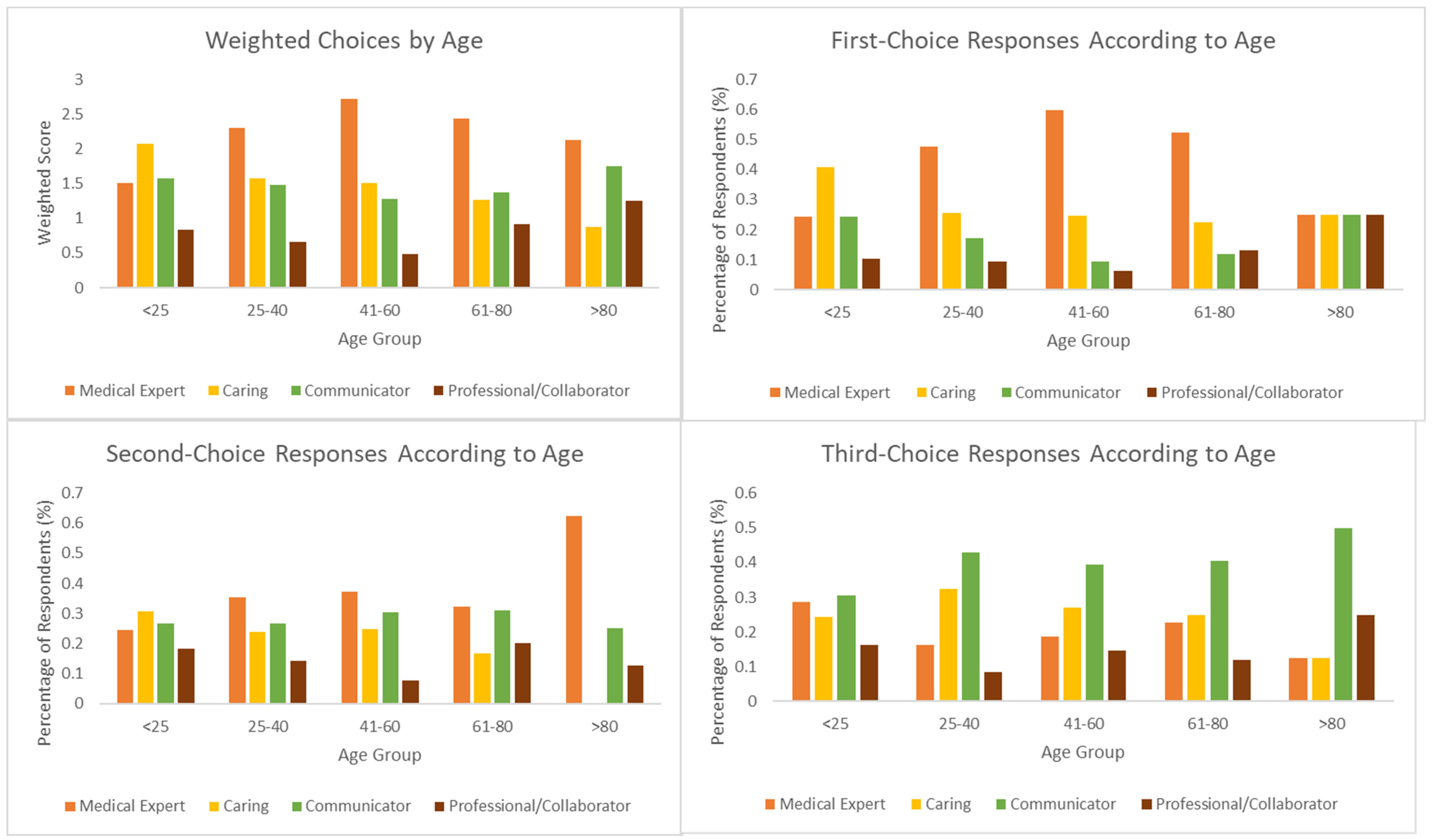 Curroncol 30 00607 g004