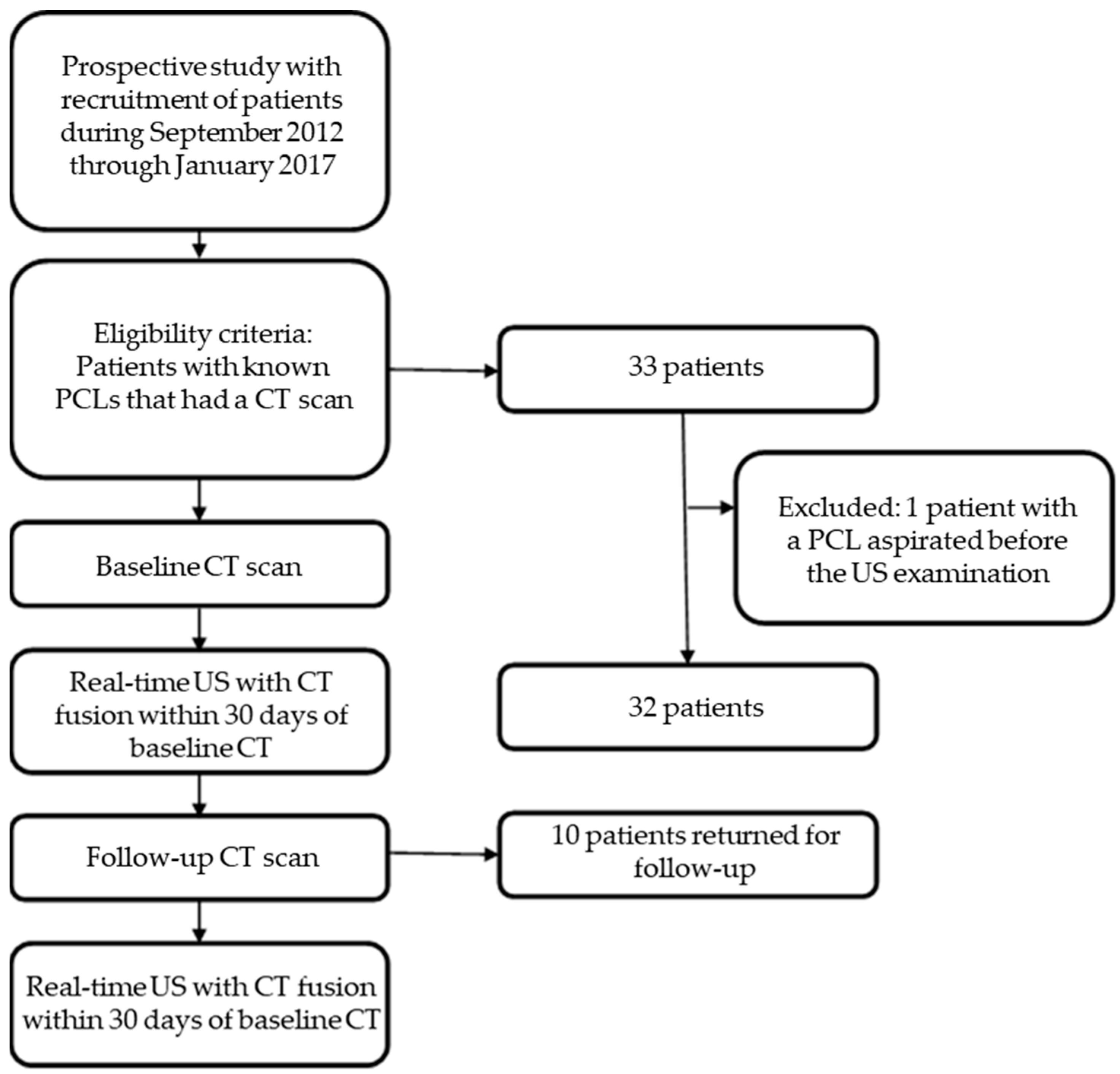 Curroncol 30 00608 g001