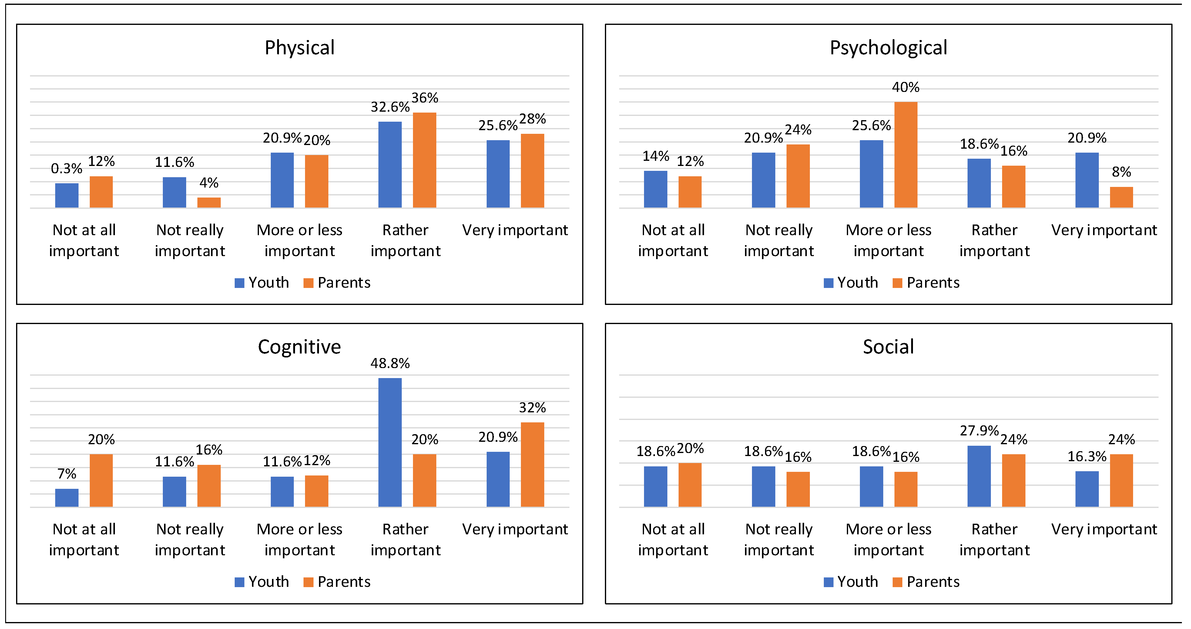 Curroncol 30 00623 g001