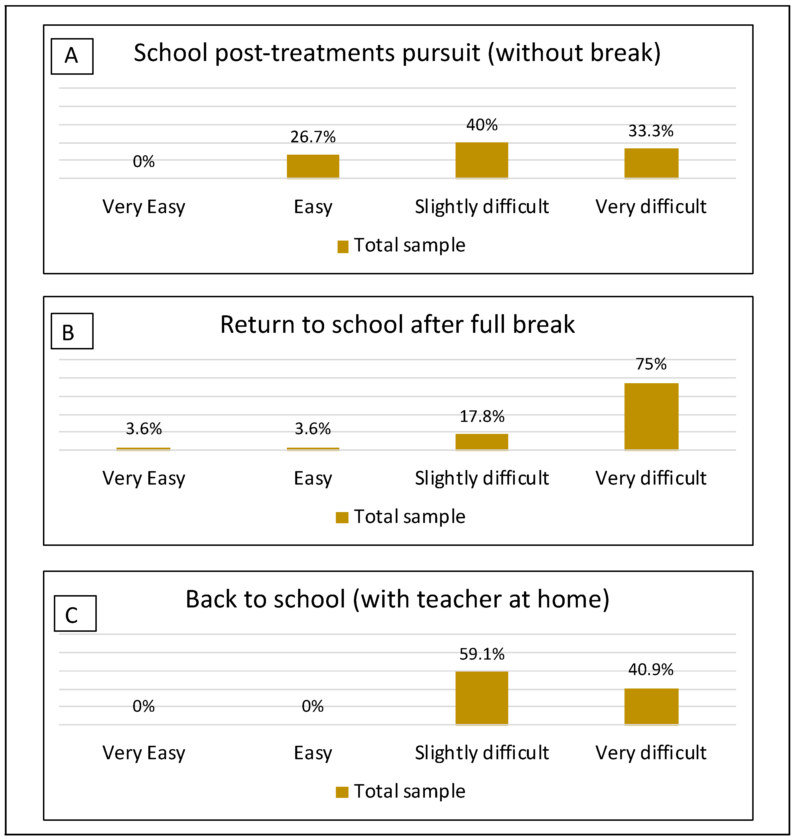 Curroncol 30 00623 g002