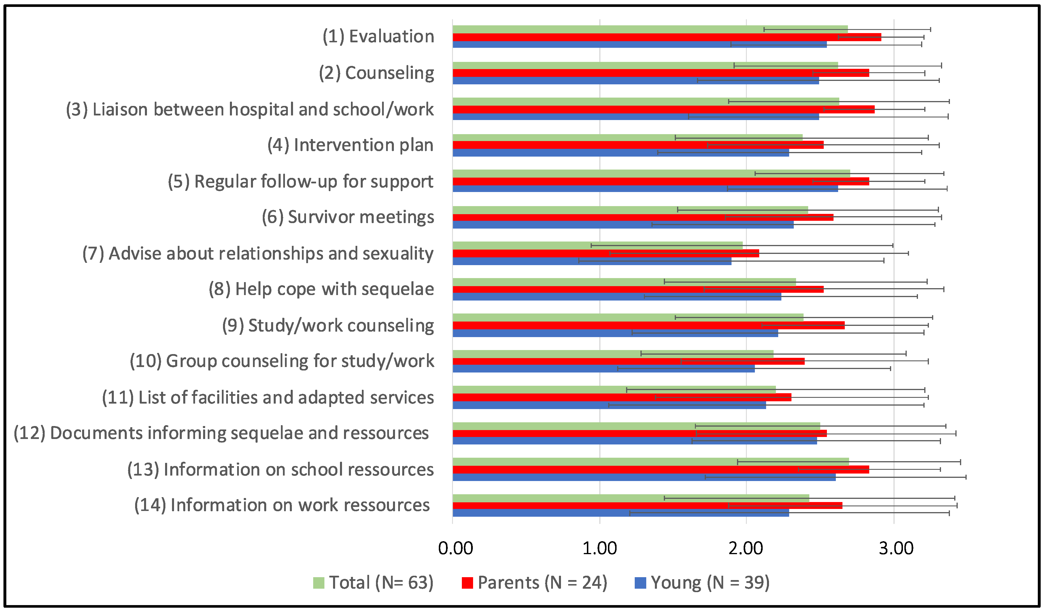 Curroncol 30 00623 g003