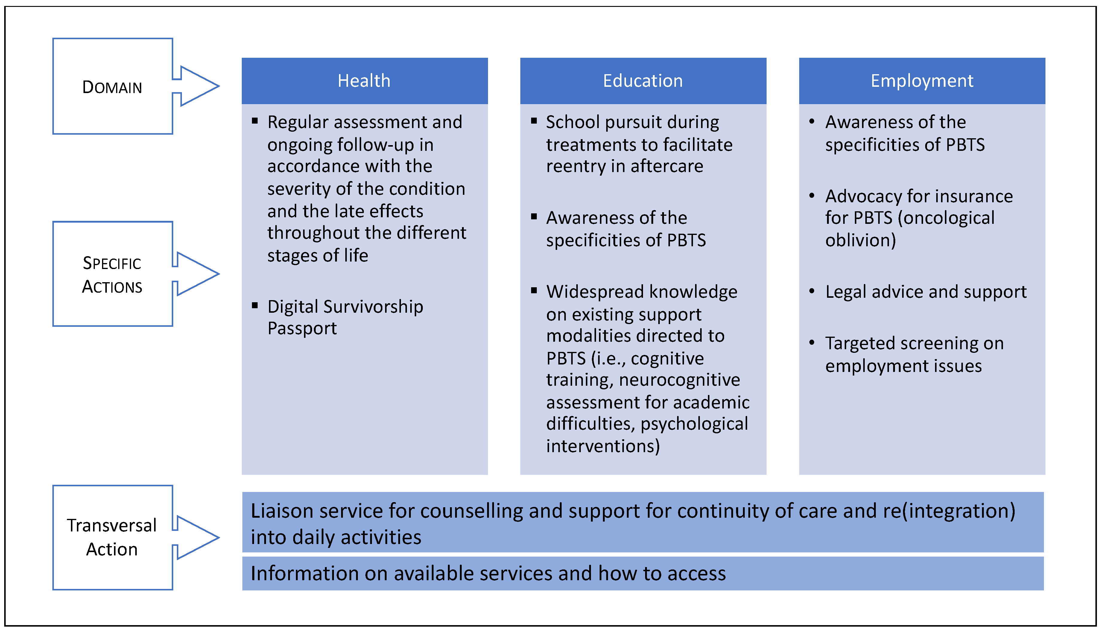 Curroncol 30 00623 g004