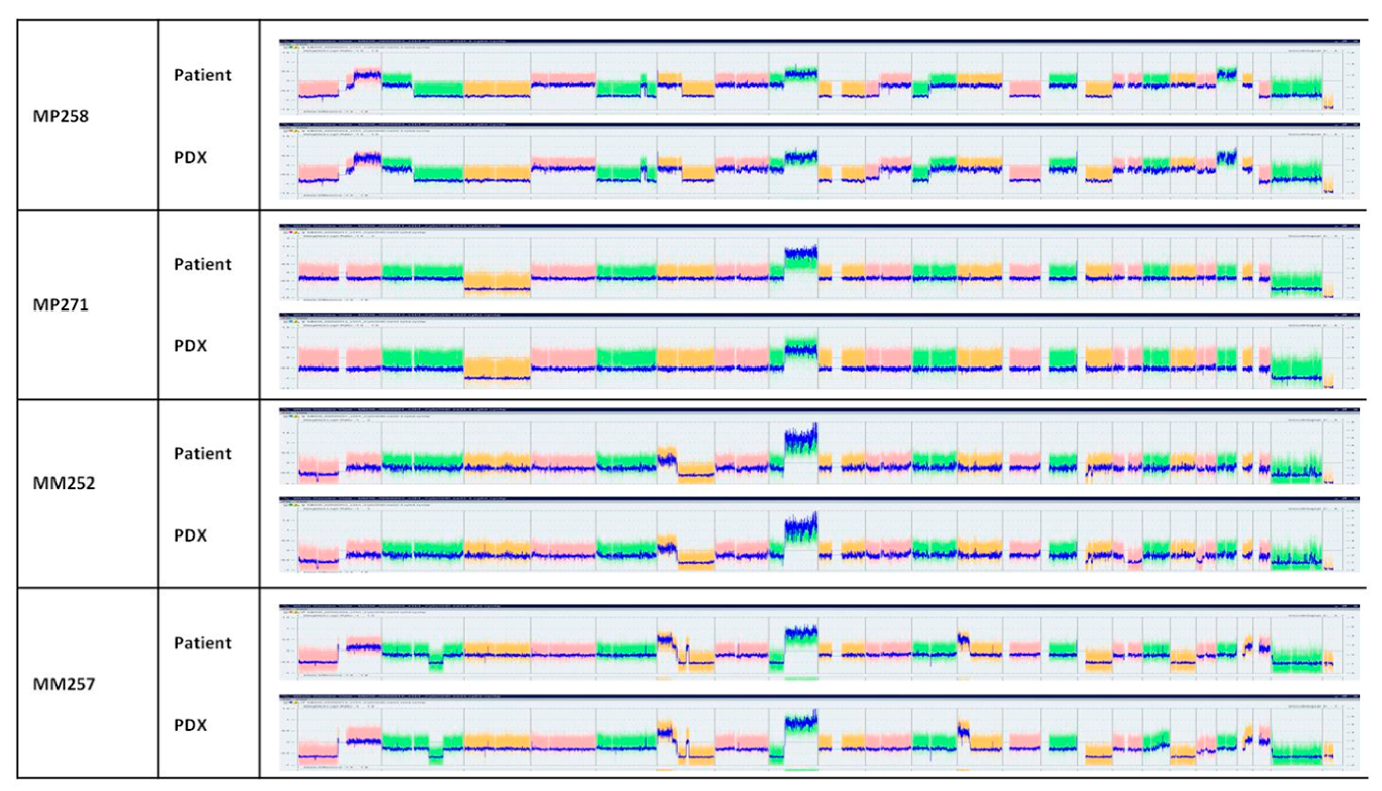 Curroncol 30 00657 g002 Curroncol 30 00657 g002