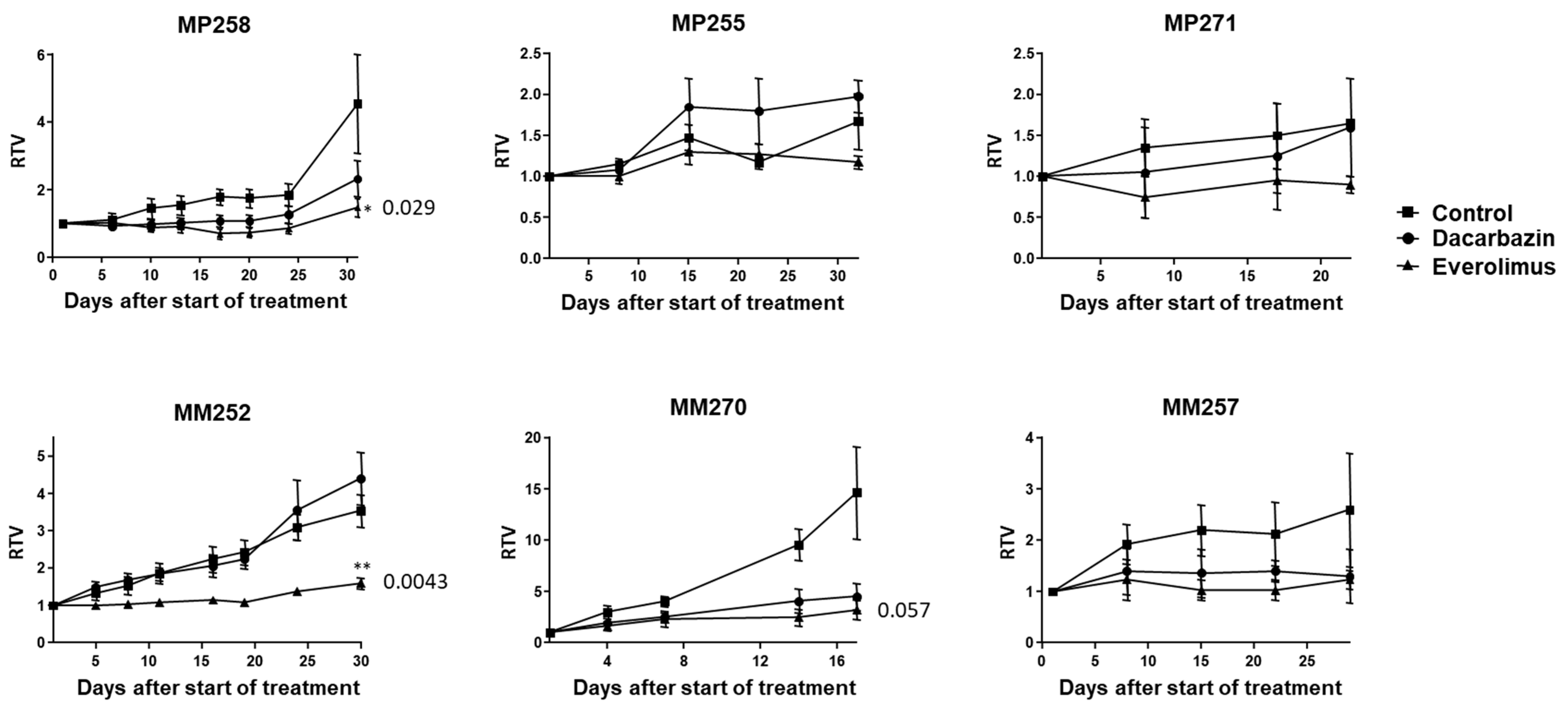 Curroncol 30 00657 g003 Curroncol 30 00657 g003