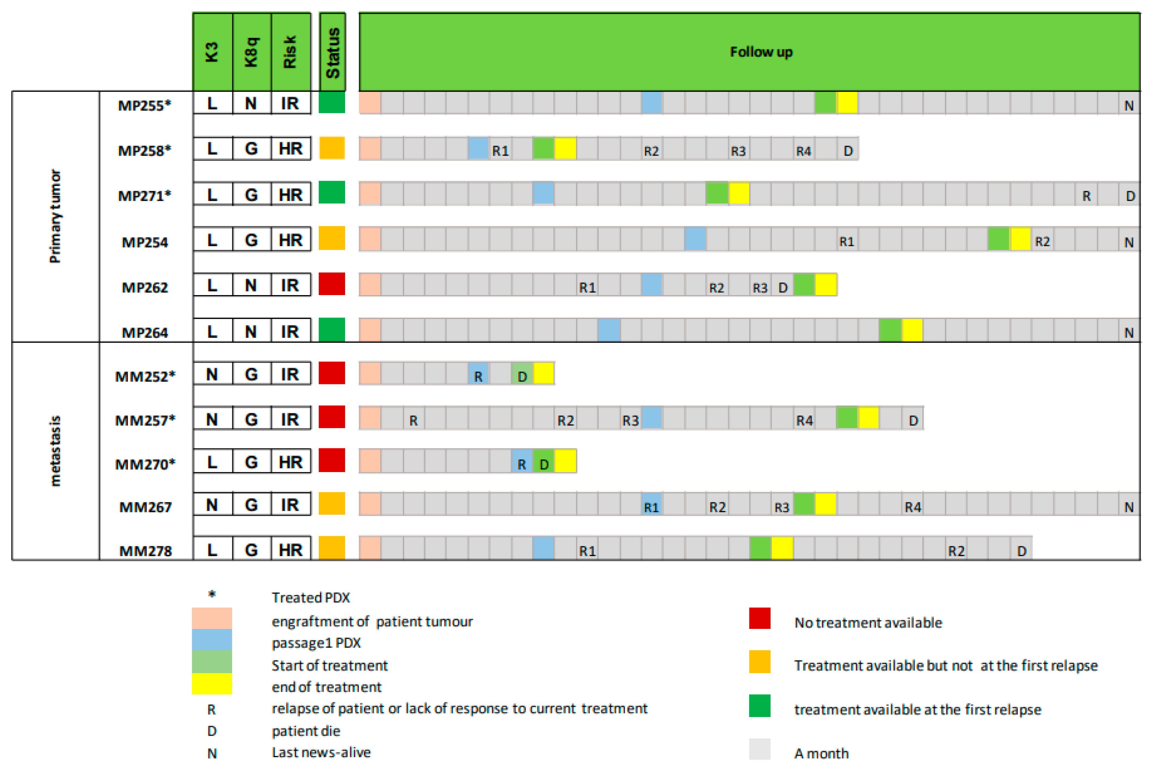 Curroncol 30 00657 g004 Curroncol 30 00657 g004