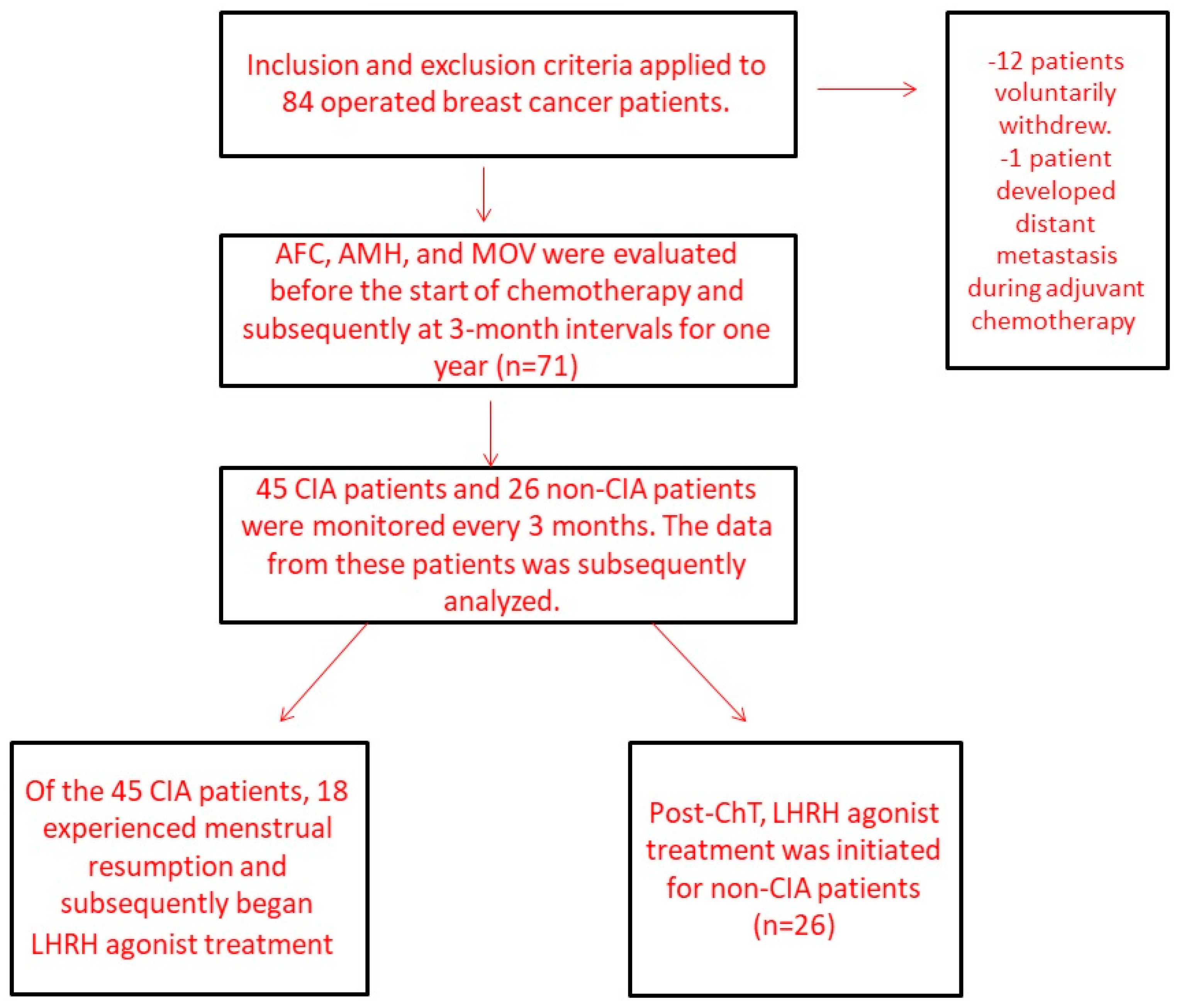 Curroncol 30 00666 g001