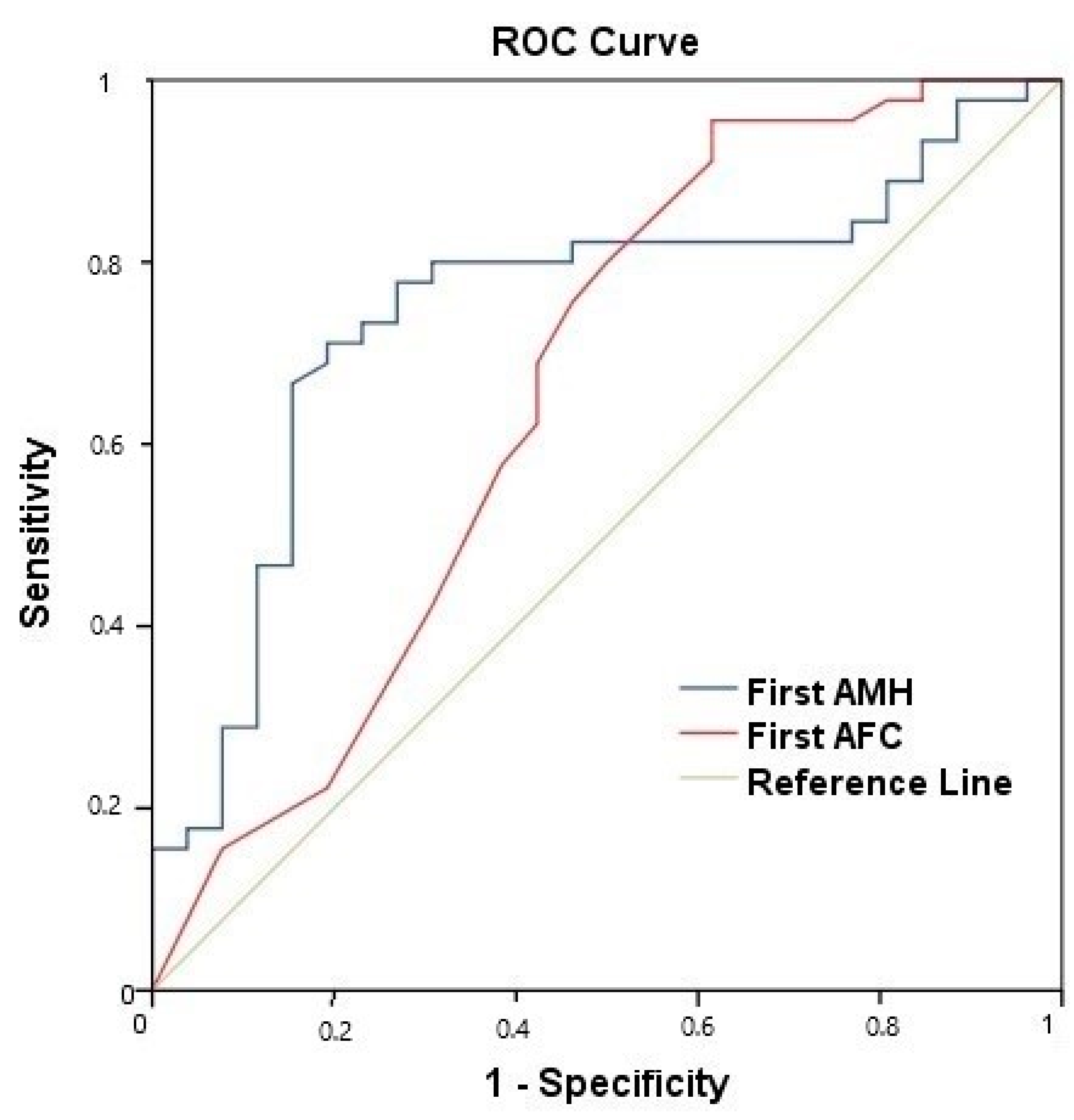 Curroncol 30 00666 g002