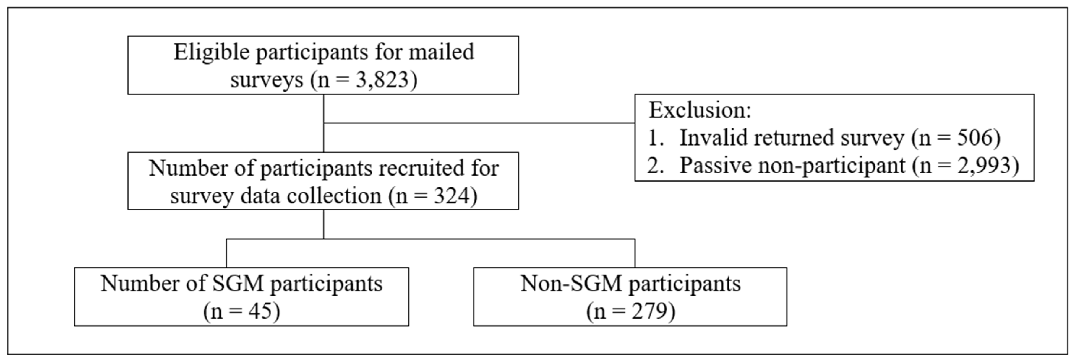 Curroncol 30 00671 g001