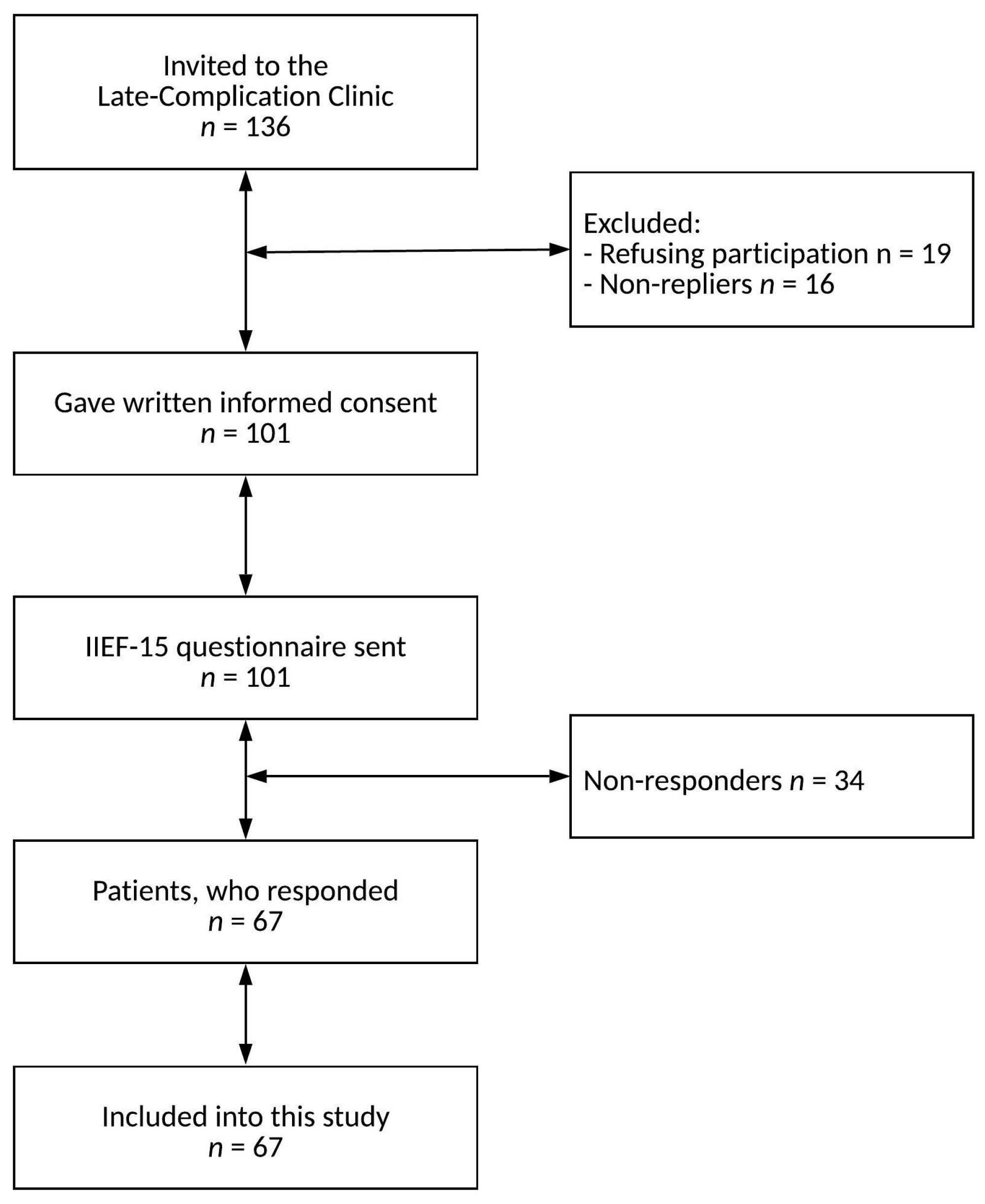 Curroncol 30 00673 g001