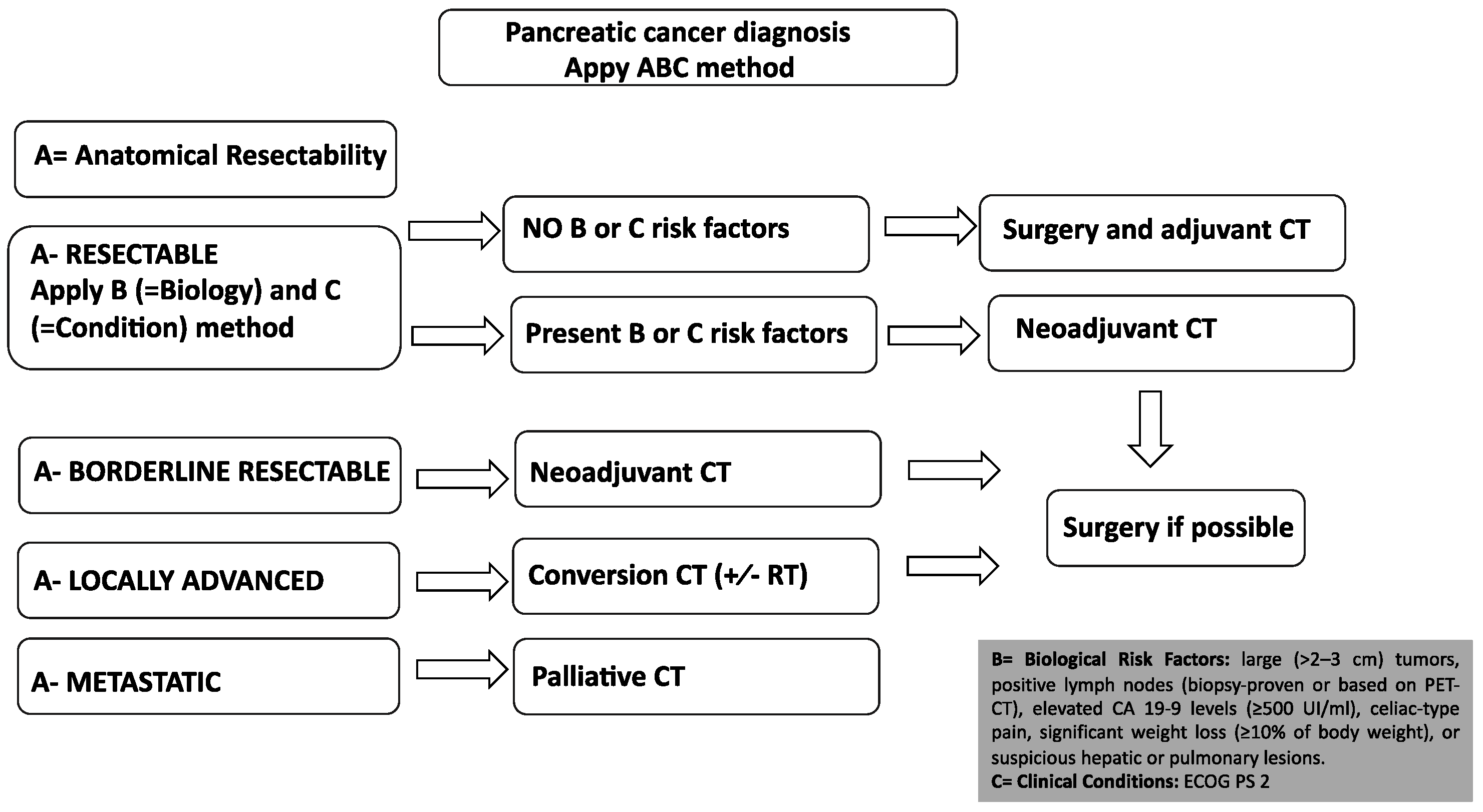 Curroncol 30 00694 g001