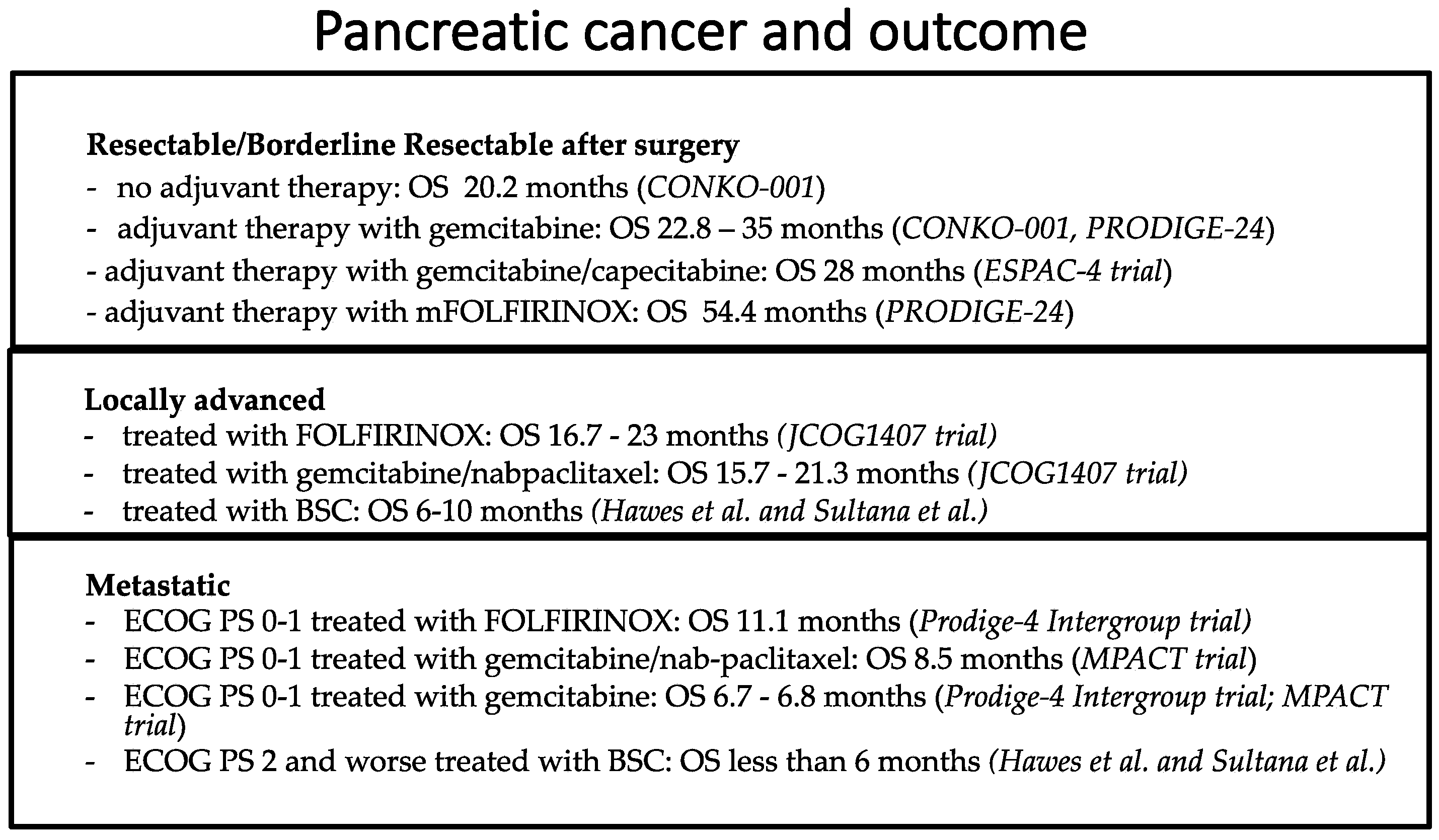 Curroncol 30 00694 g003