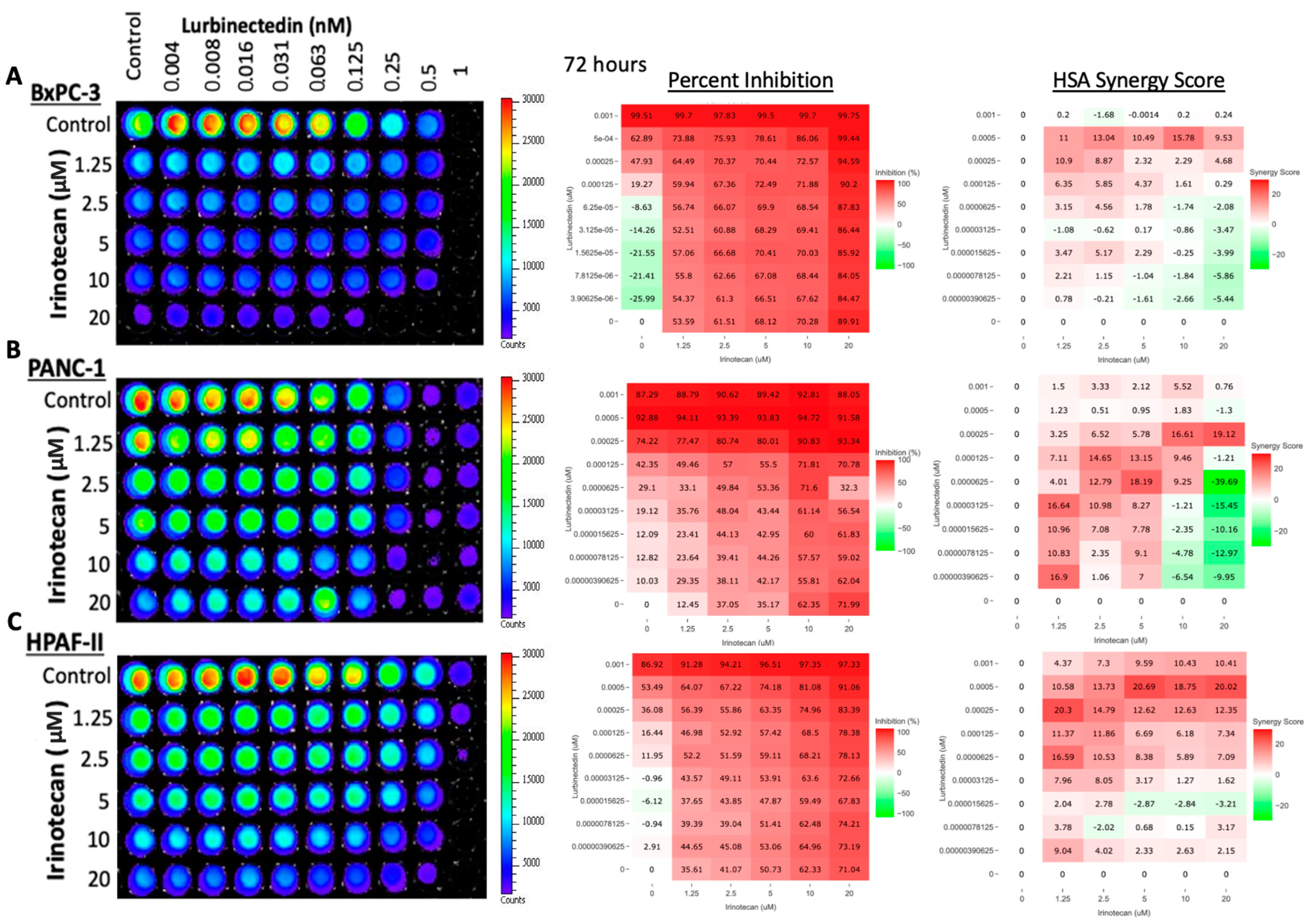Curroncol 30 00696 g003