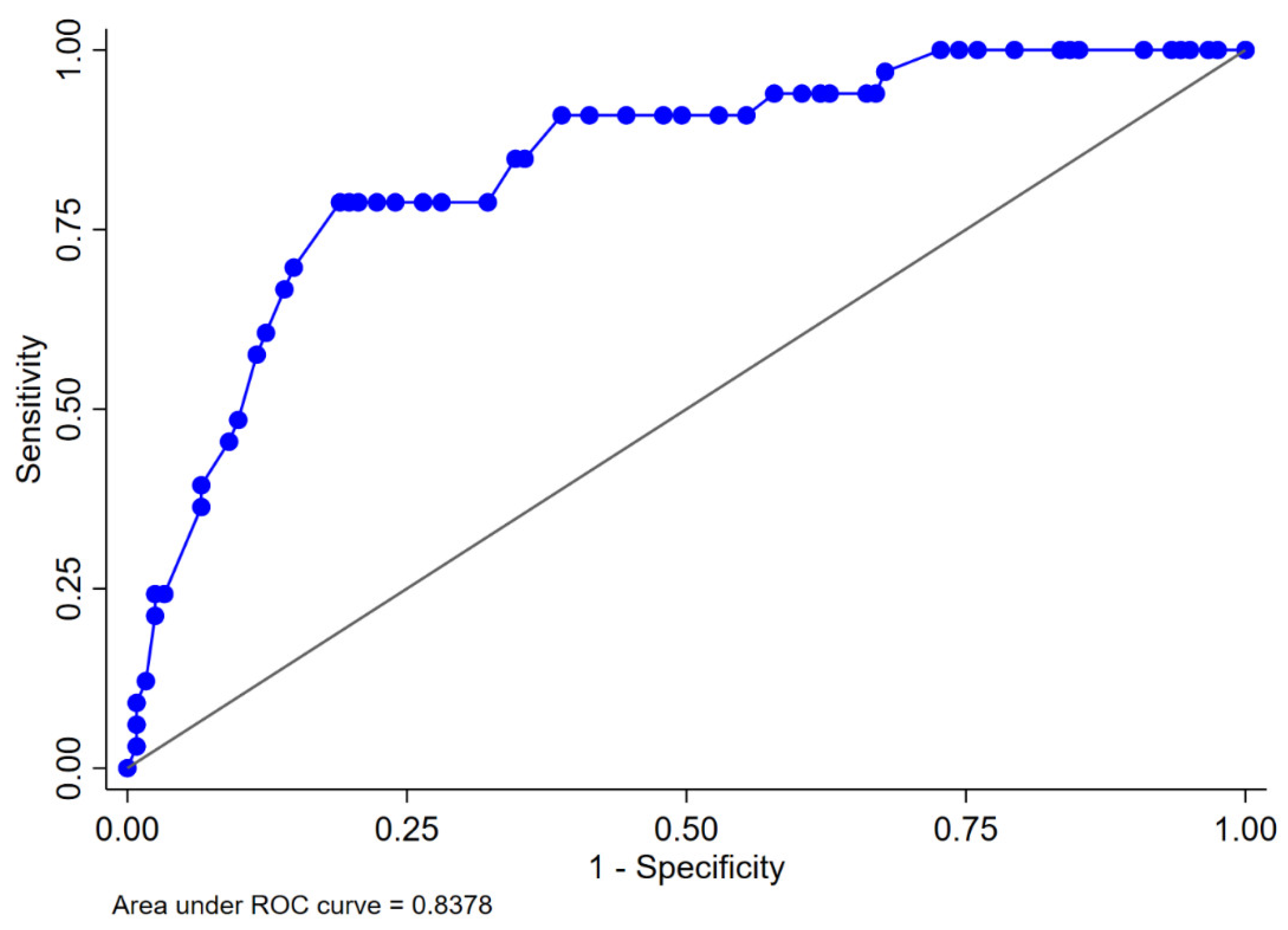 Curroncol 30 00698 g001