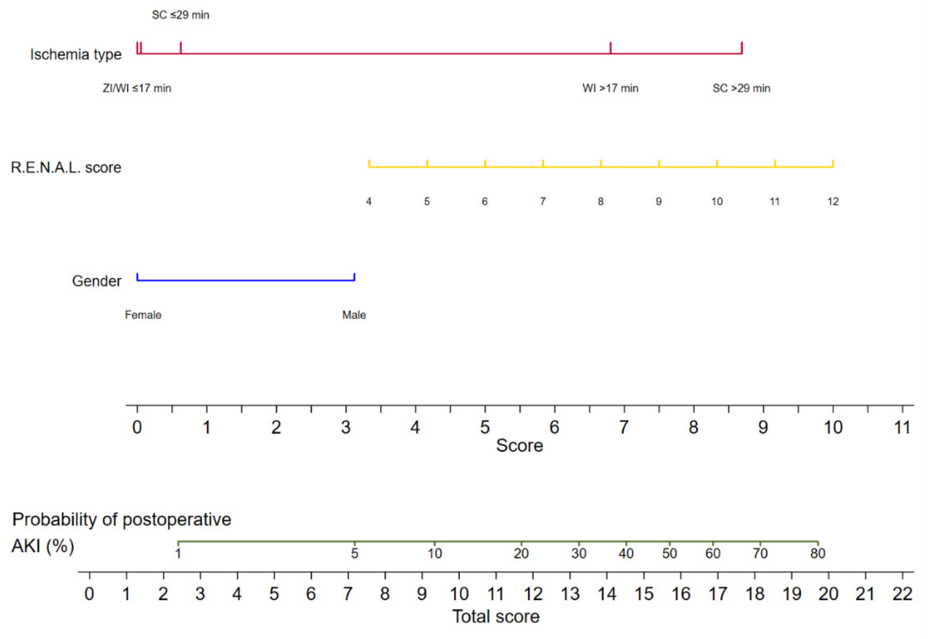 Curroncol 30 00698 g002