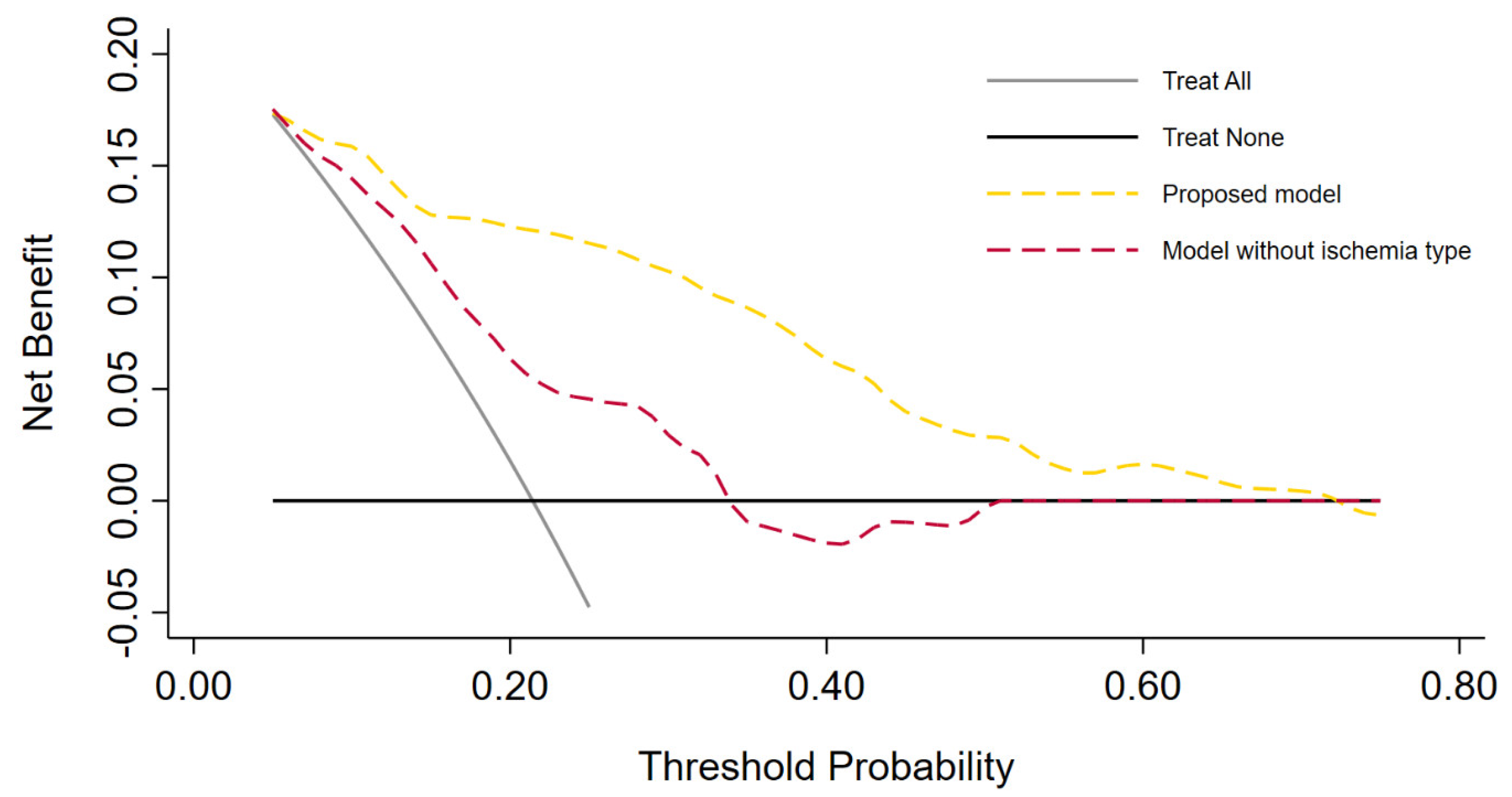 Curroncol 30 00698 g003