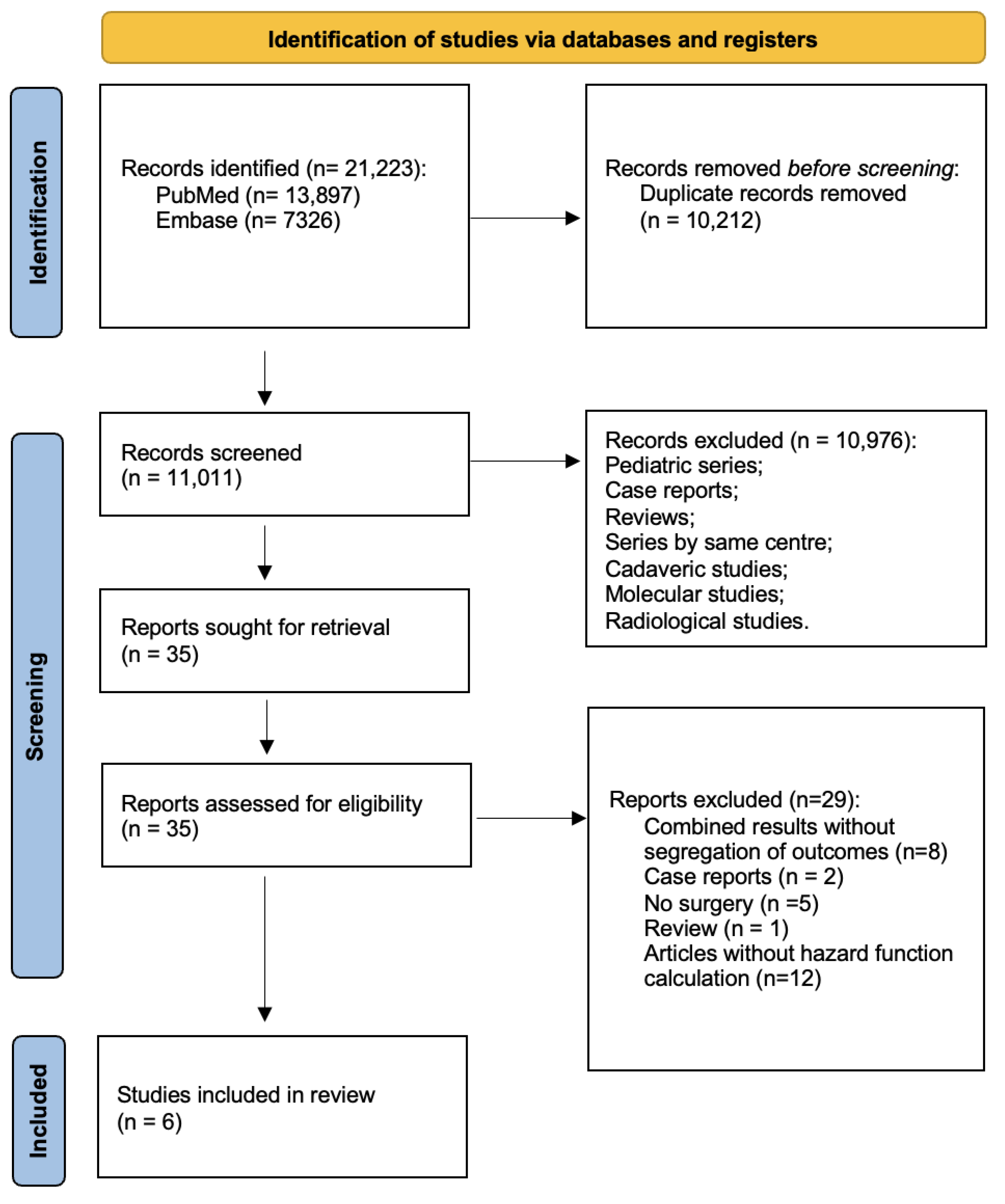 Curroncol 30 00709 g002