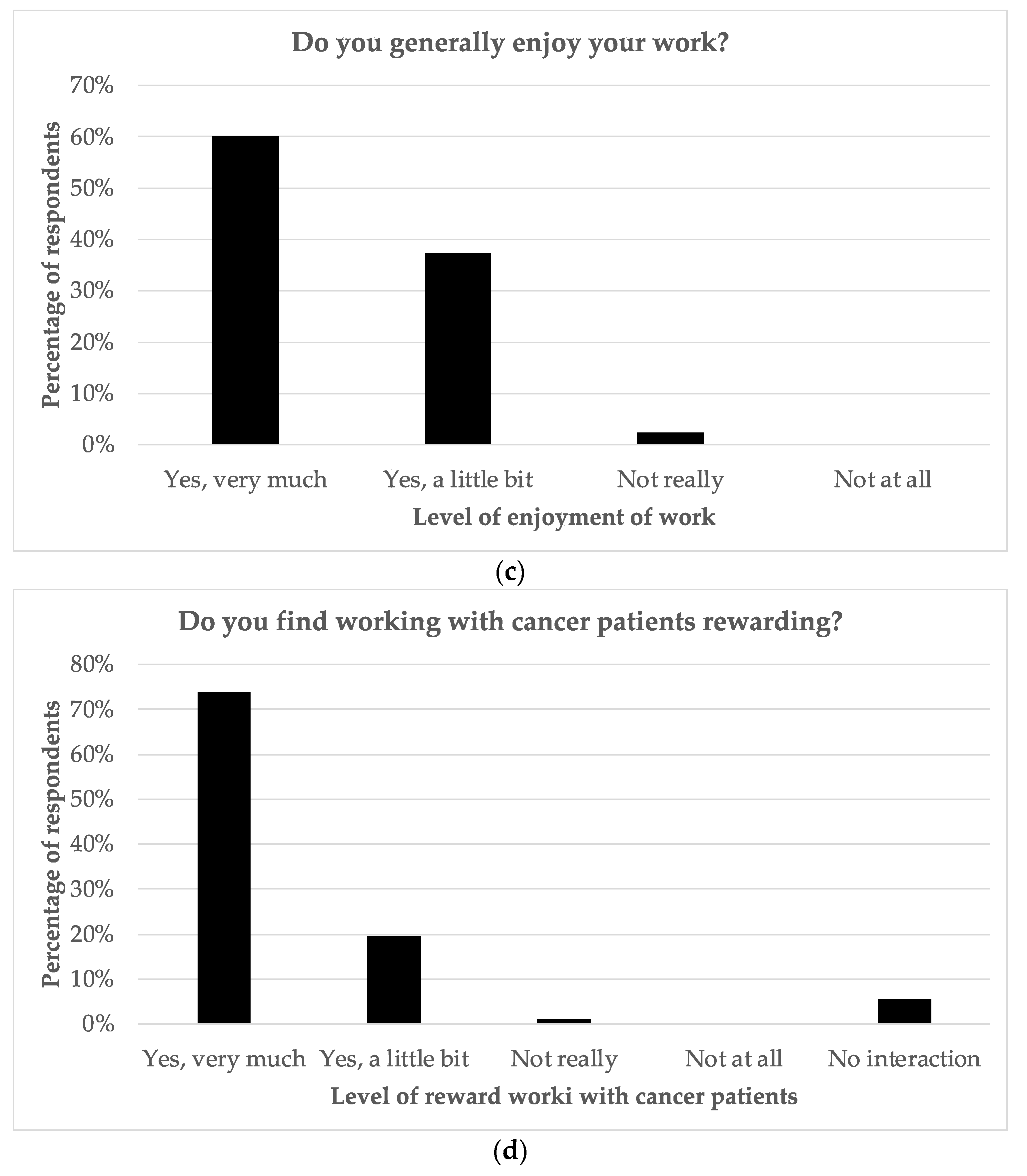 Curroncol 30 00717 g001b