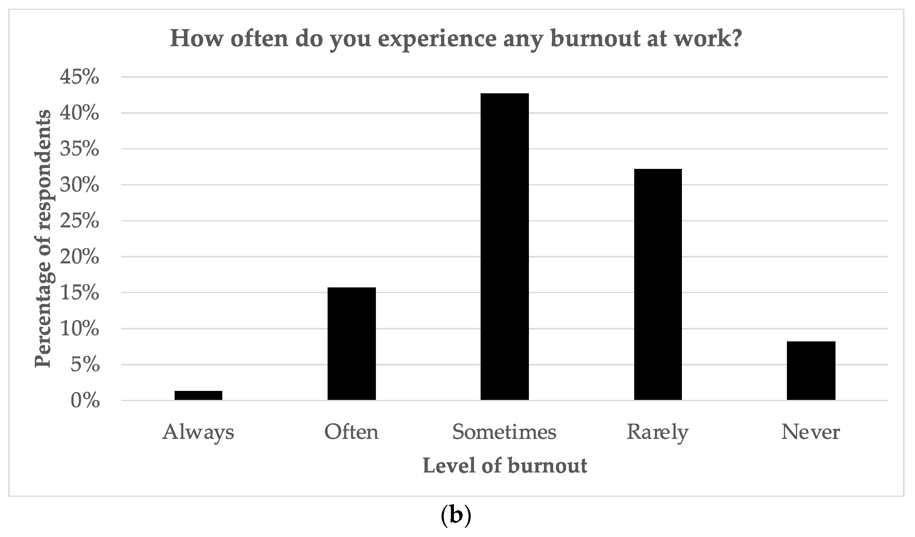 Curroncol 30 00717 g003b
