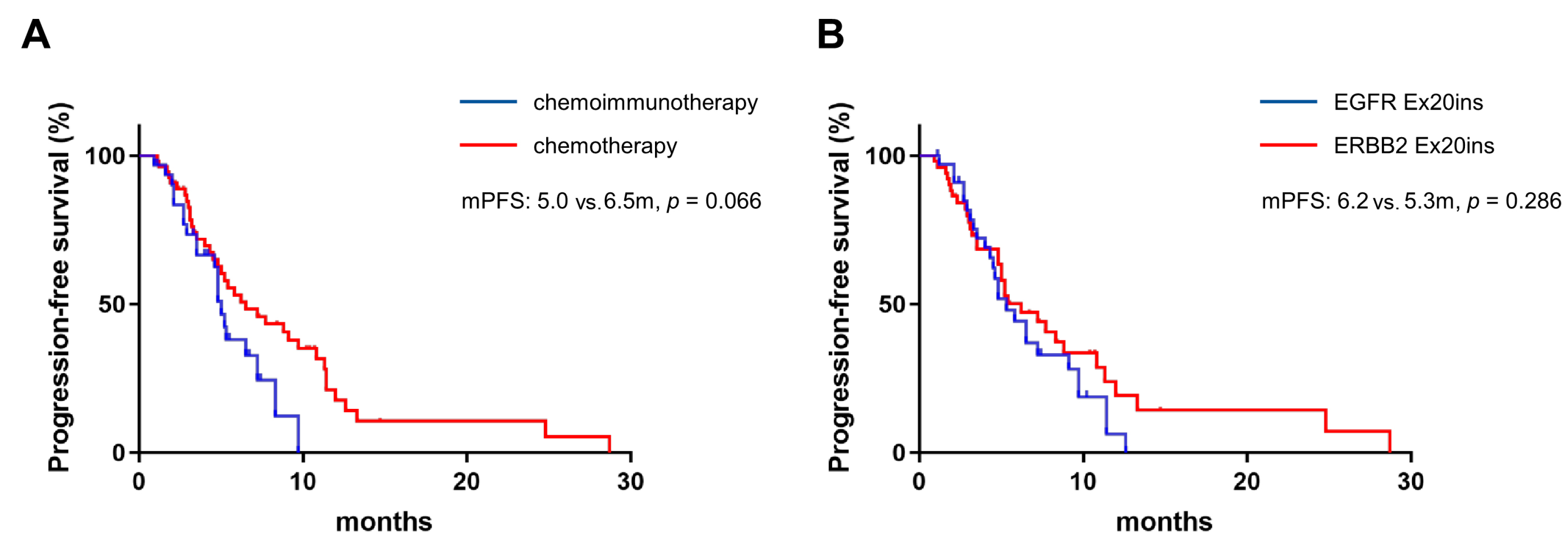 Curroncol 30 00721 g004