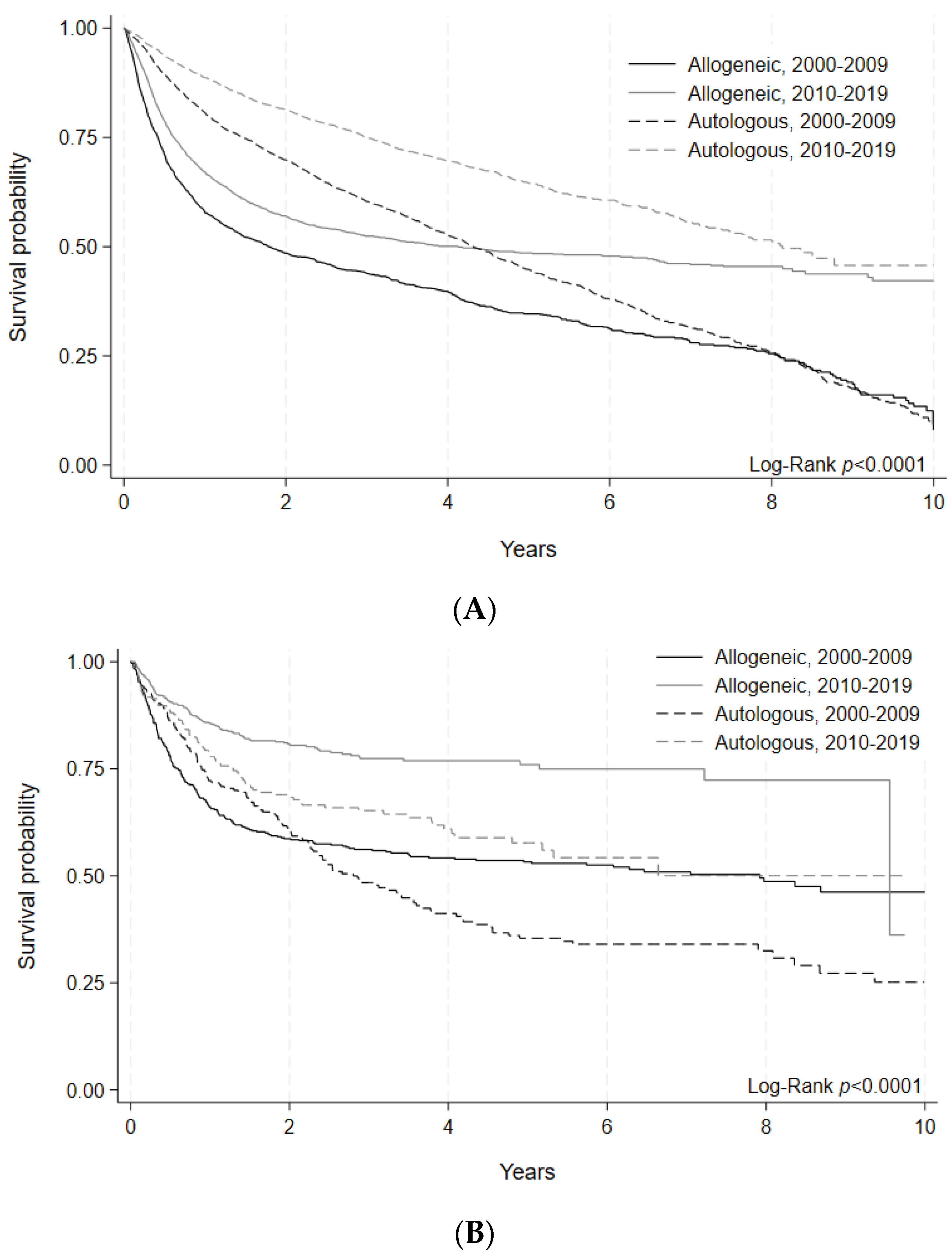 Curroncol 30 00723 g001