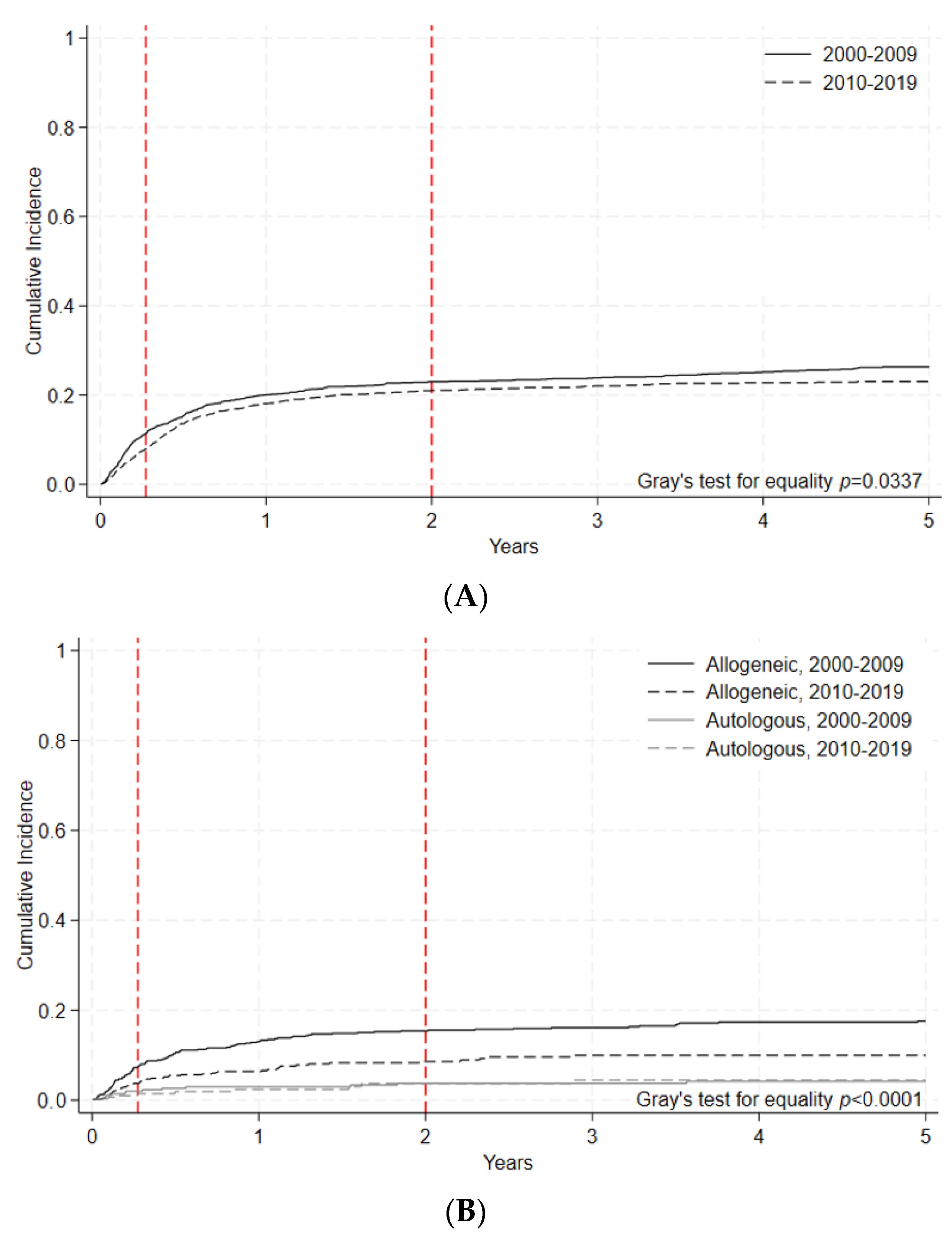 Curroncol 30 00723 g002