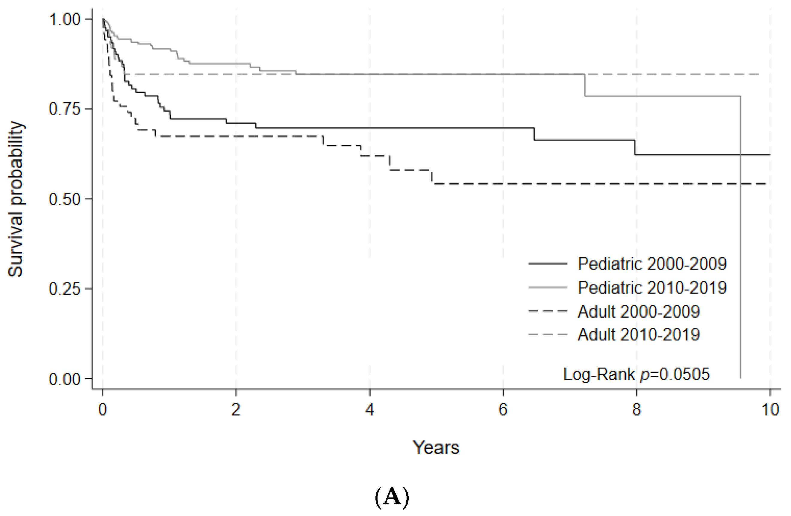 Curroncol 30 00723 g003a