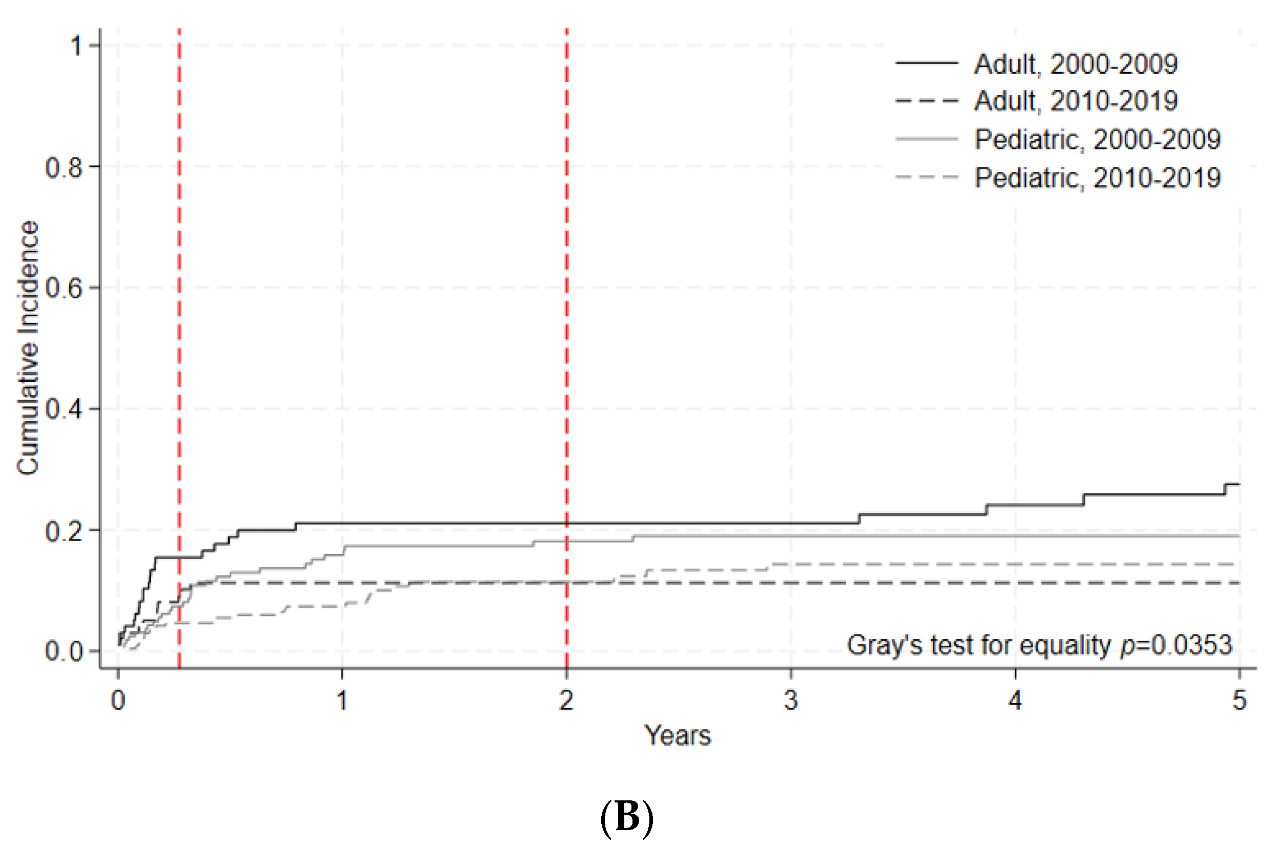 Curroncol 30 00723 g003b