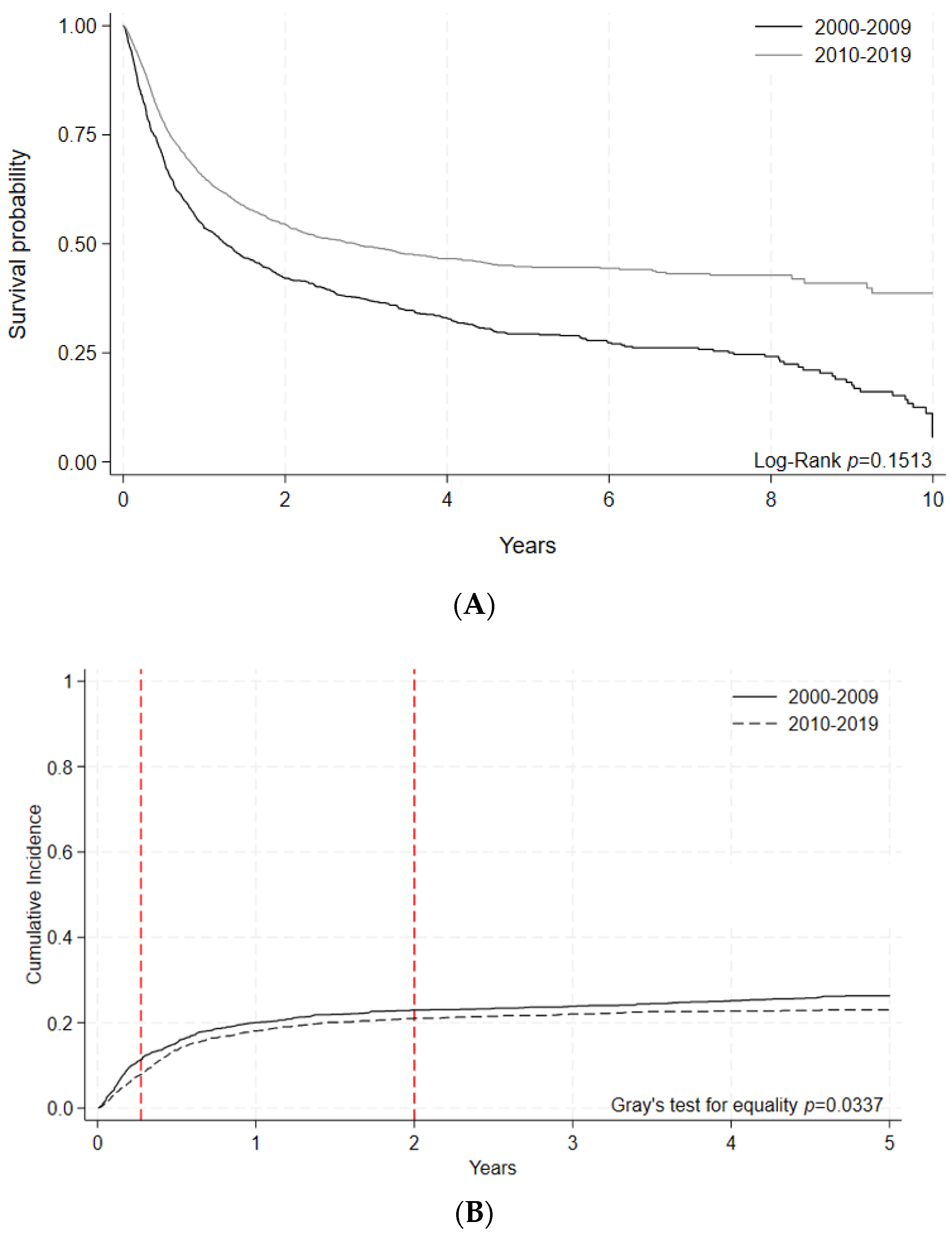 Curroncol 30 00723 g004
