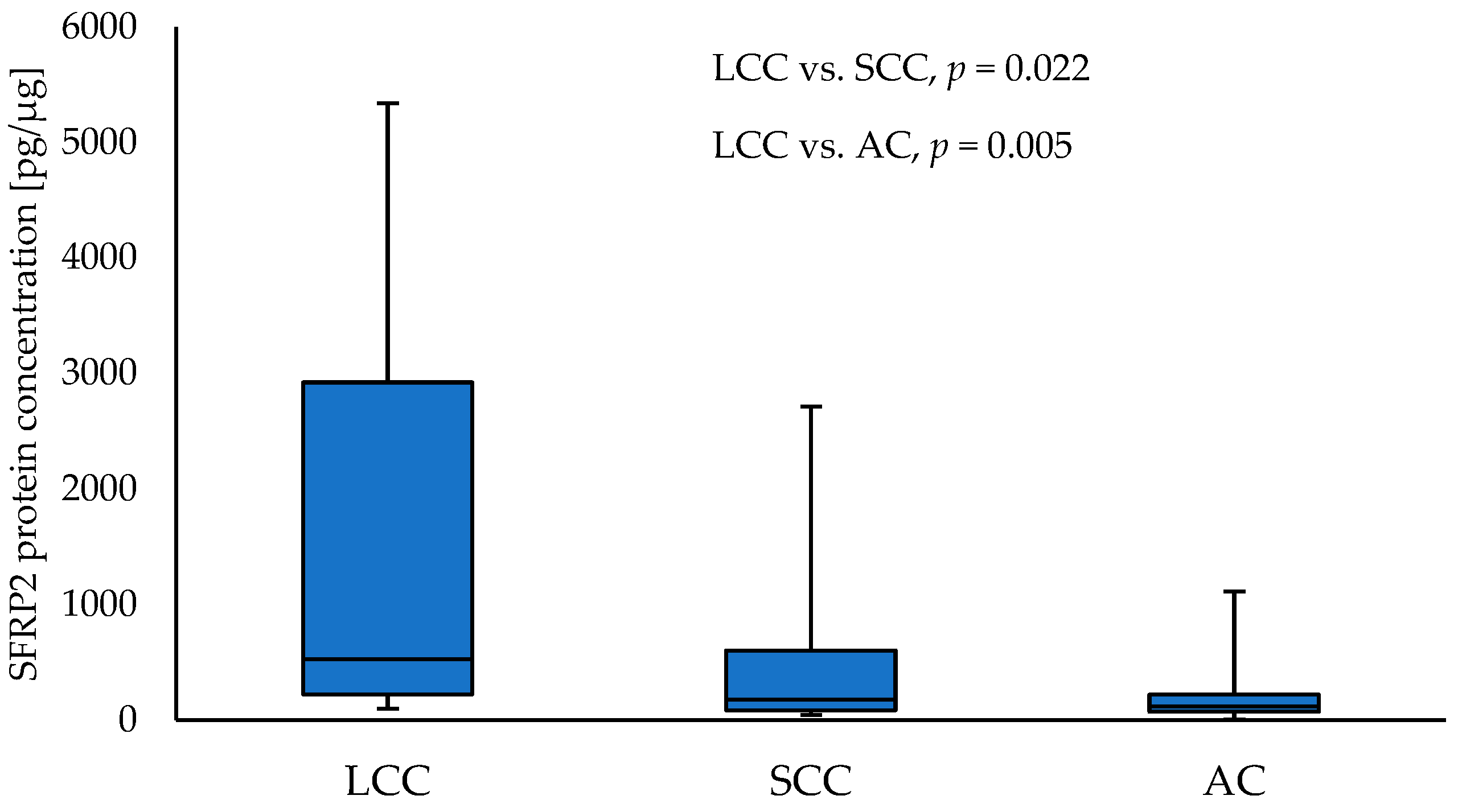Curroncol 30 00724 g001