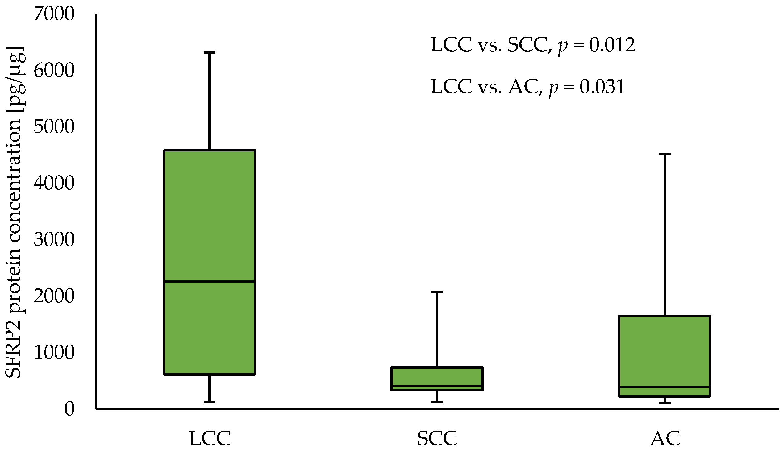 Curroncol 30 00724 g002