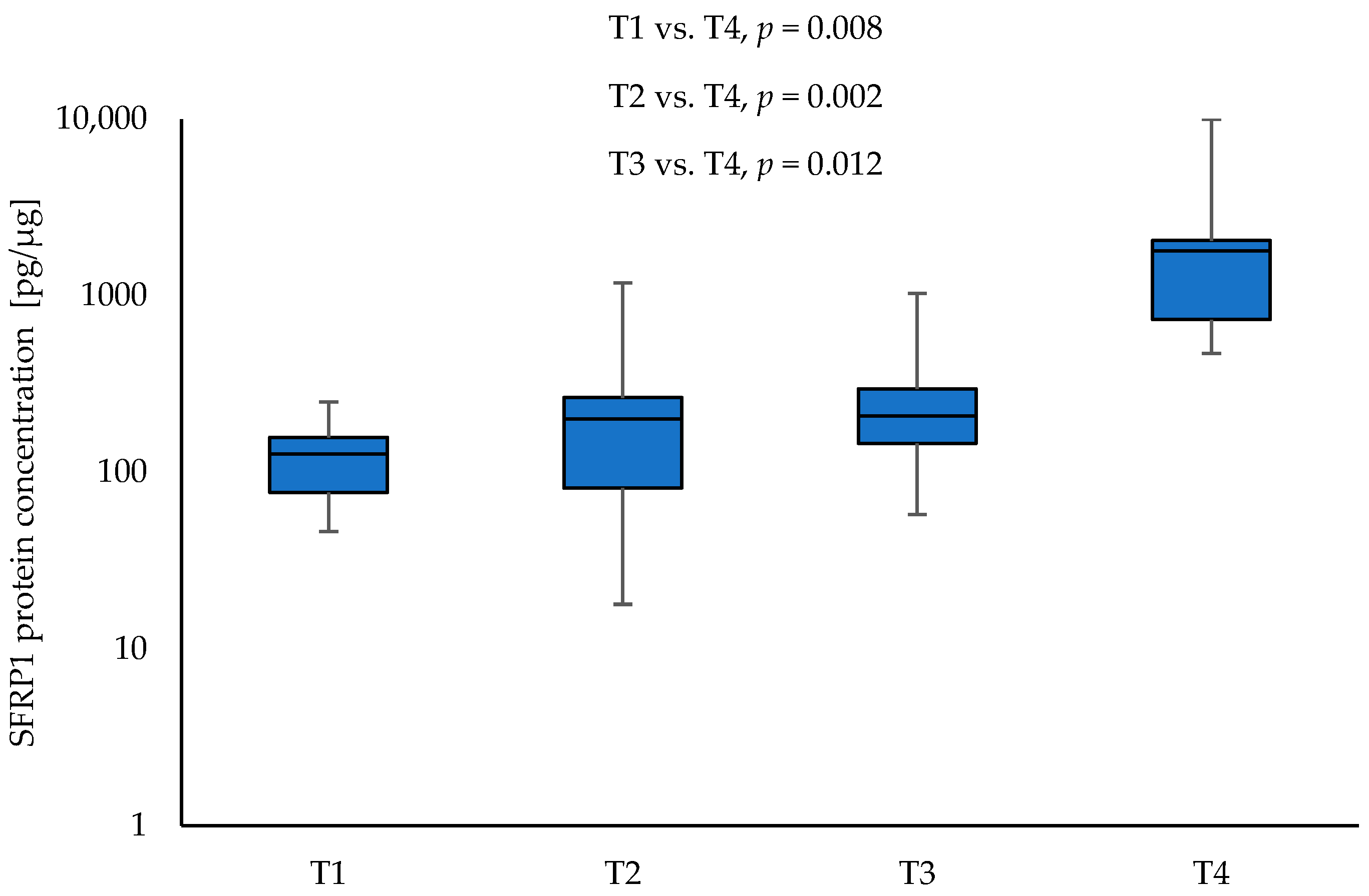 Curroncol 30 00724 g003