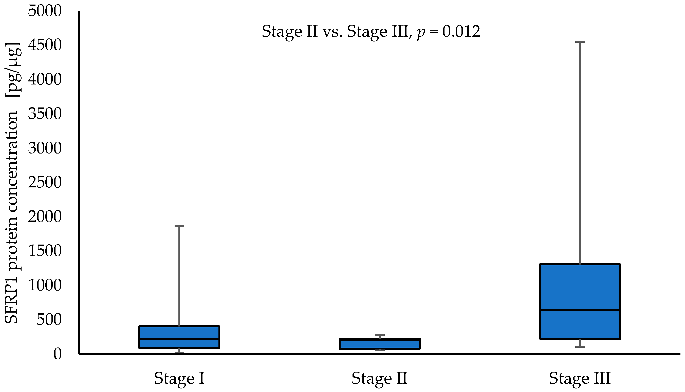Curroncol 30 00724 g004