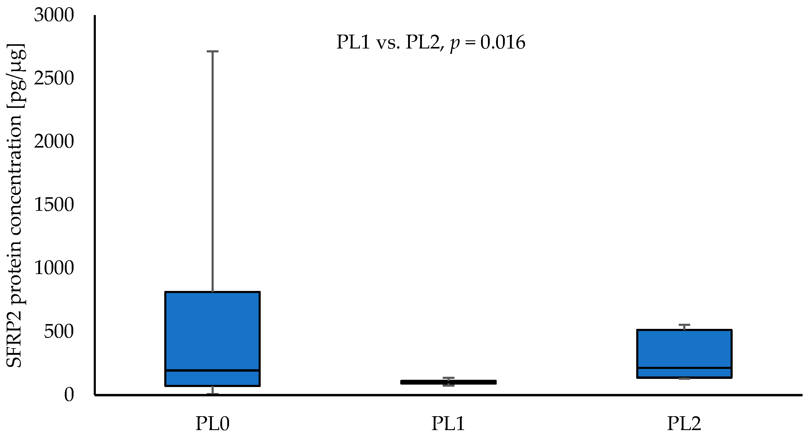 Curroncol 30 00724 g005