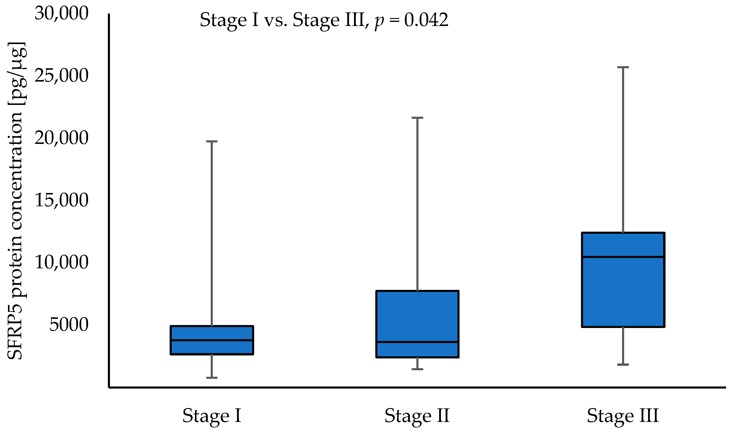 Curroncol 30 00724 g006