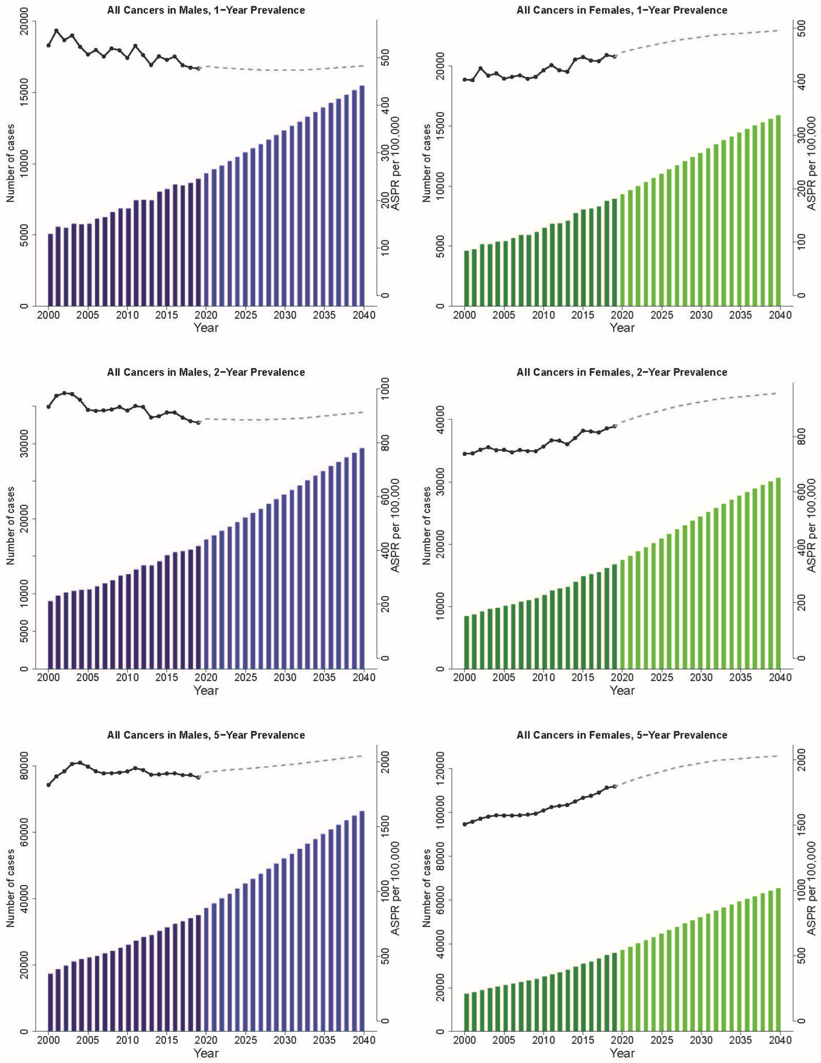 Curroncol 30 00725 g002