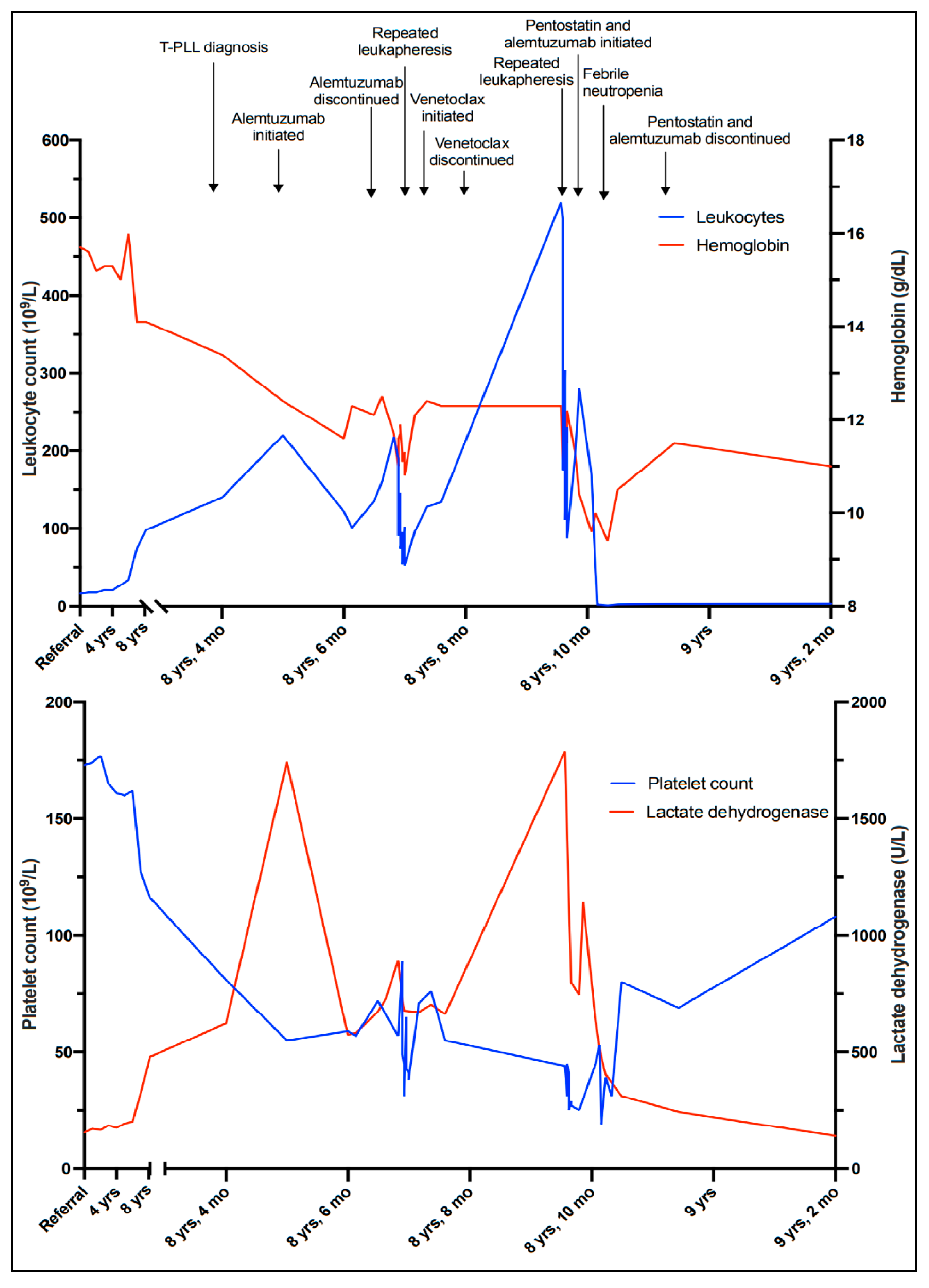 Curroncol 30 00727 g003 Curroncol 30 00727 g003