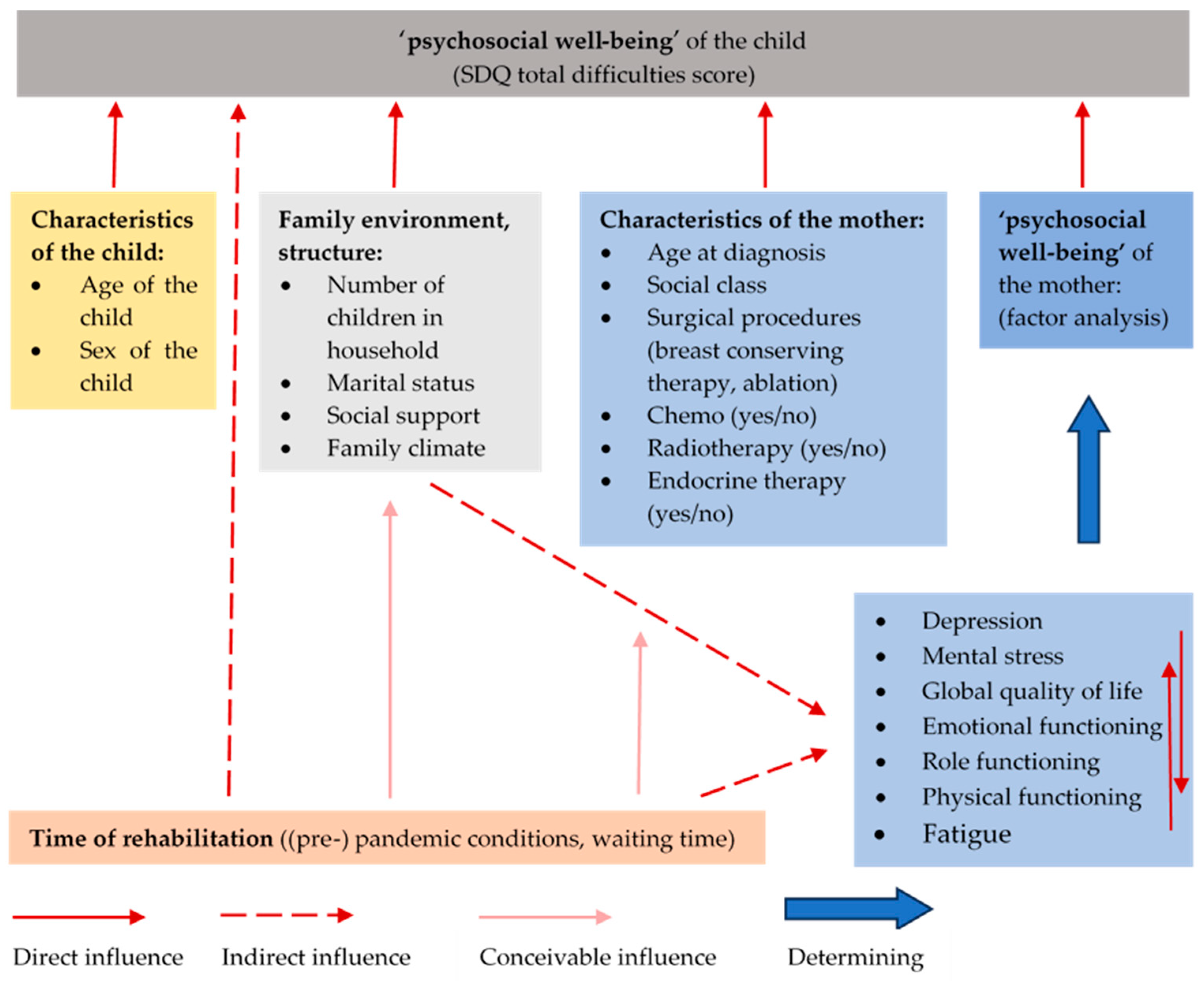 Curroncol 30 00731 g001